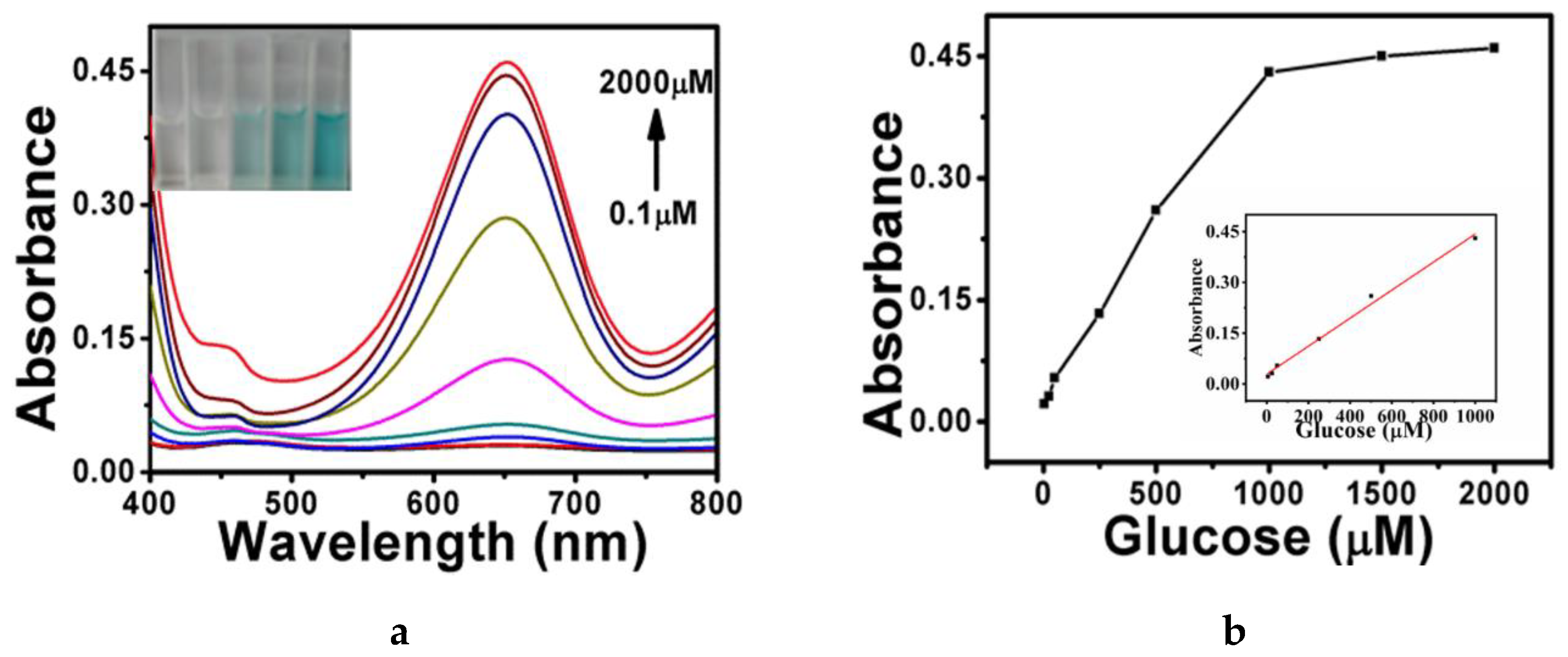 Molecules 25 04432 g004 Molecules 25 04432 g004