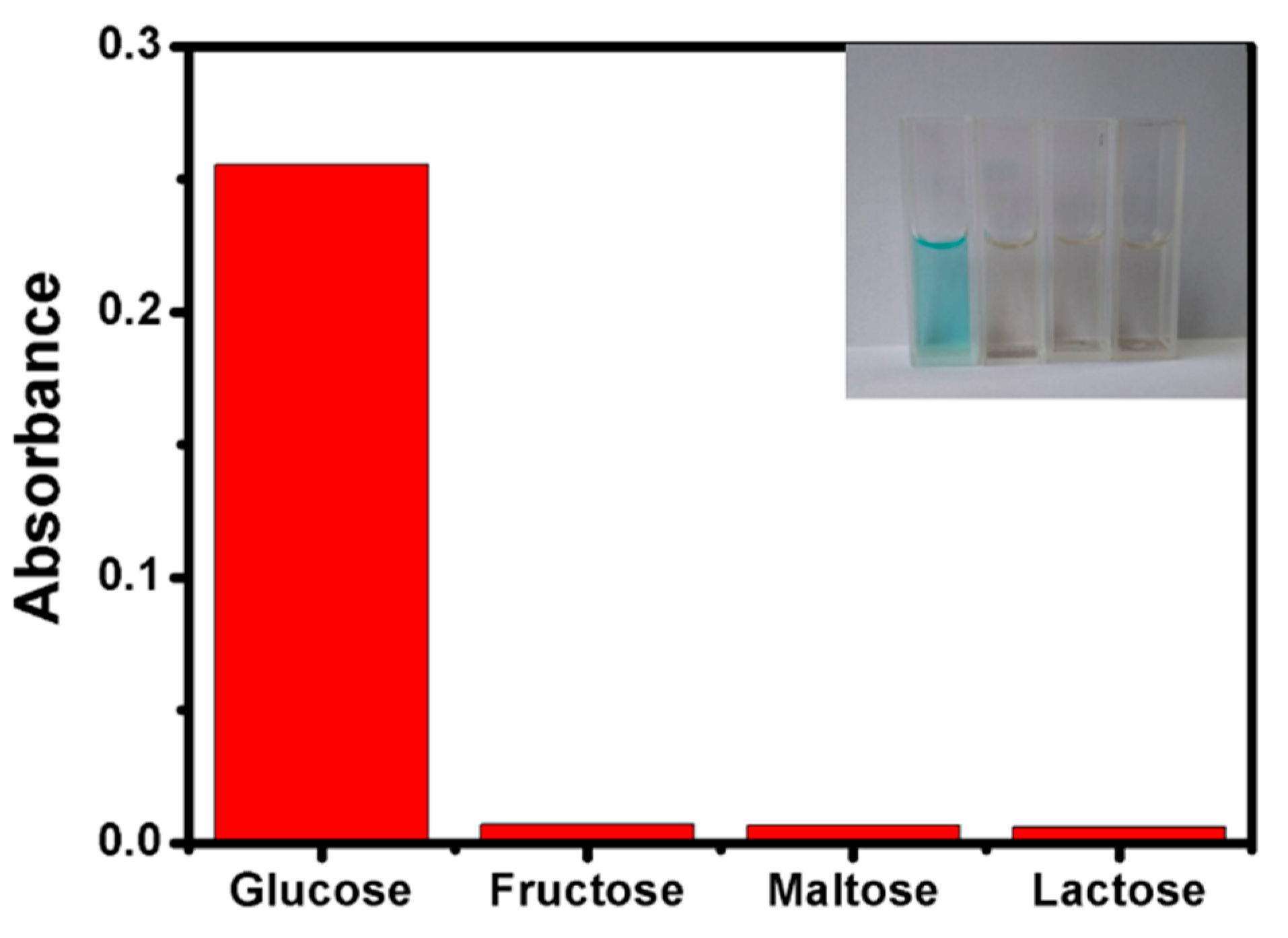 Molecules 25 04432 g005 Molecules 25 04432 g005