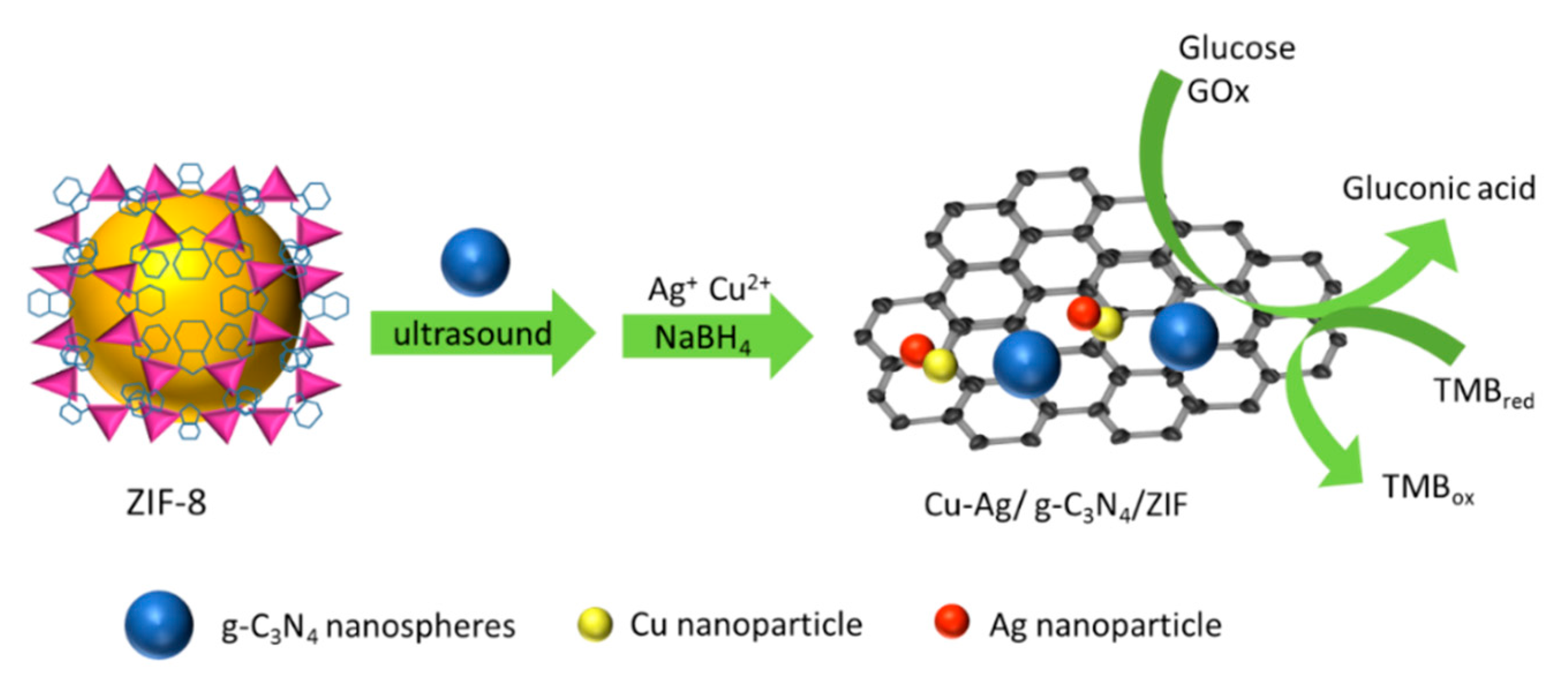 Molecules 25 04432 sch001 Molecules 25 04432 sch001