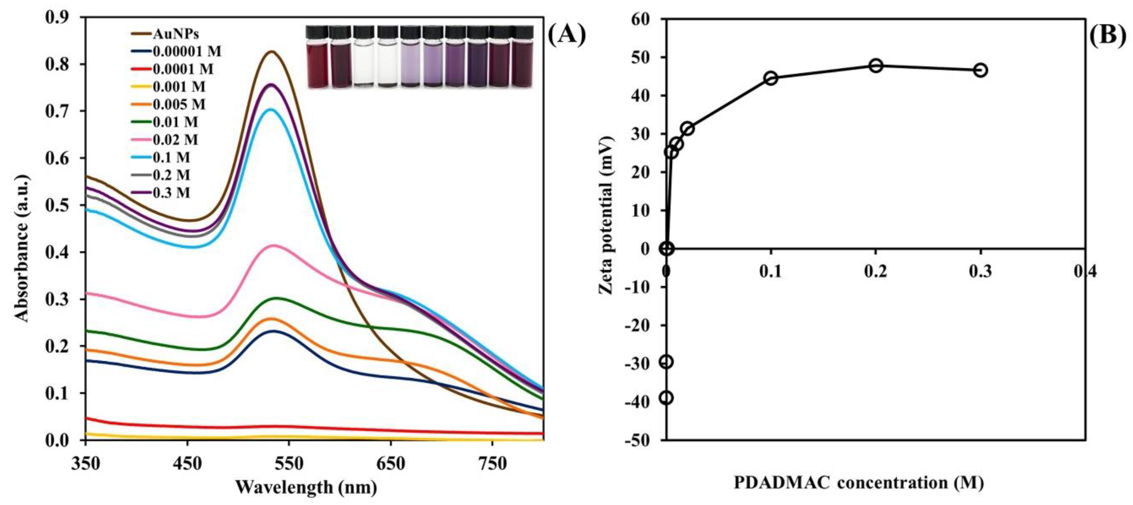Molecules 25 04443 g001 Molecules 25 04443 g001