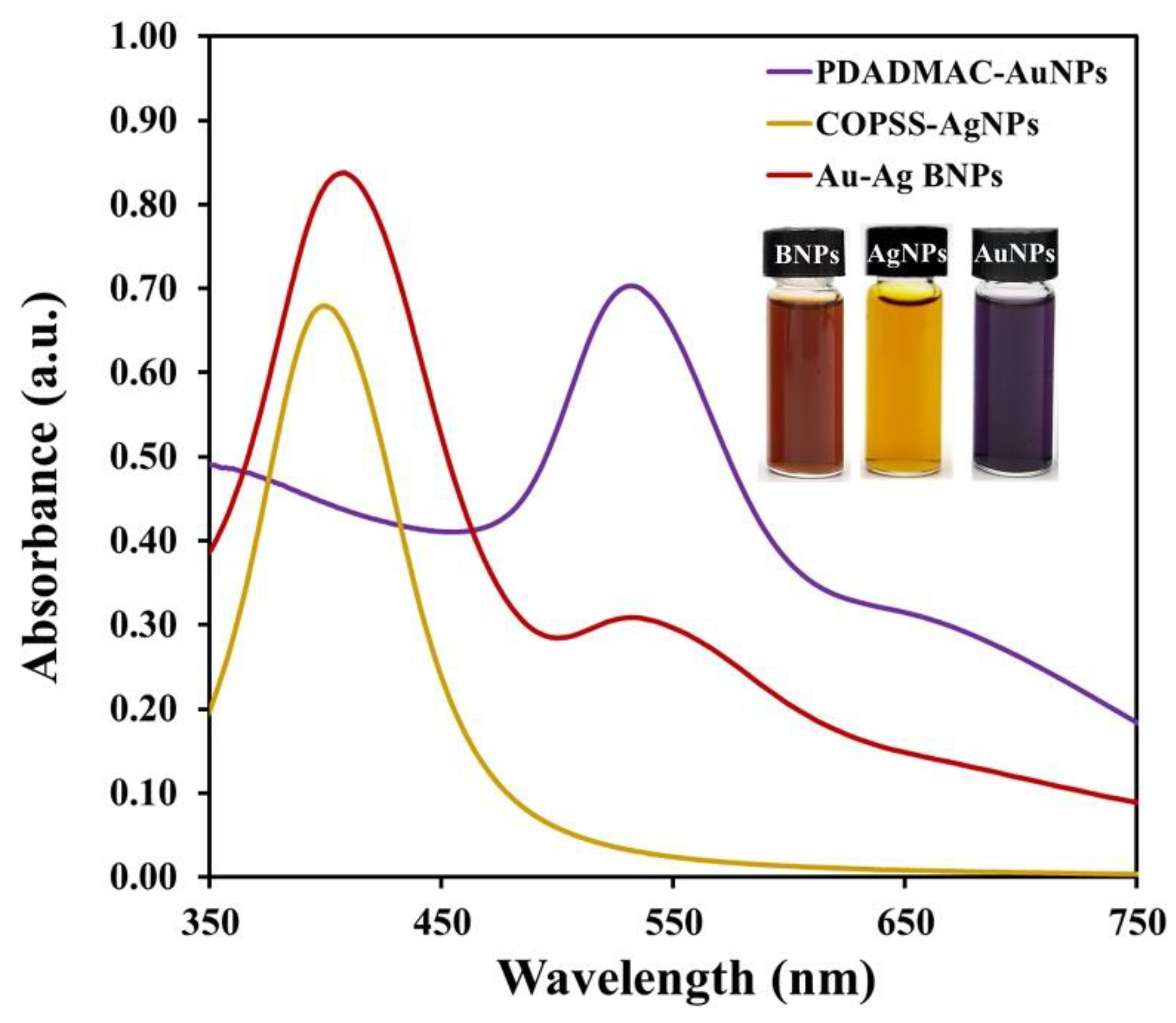 Molecules 25 04443 g002 Molecules 25 04443 g002
