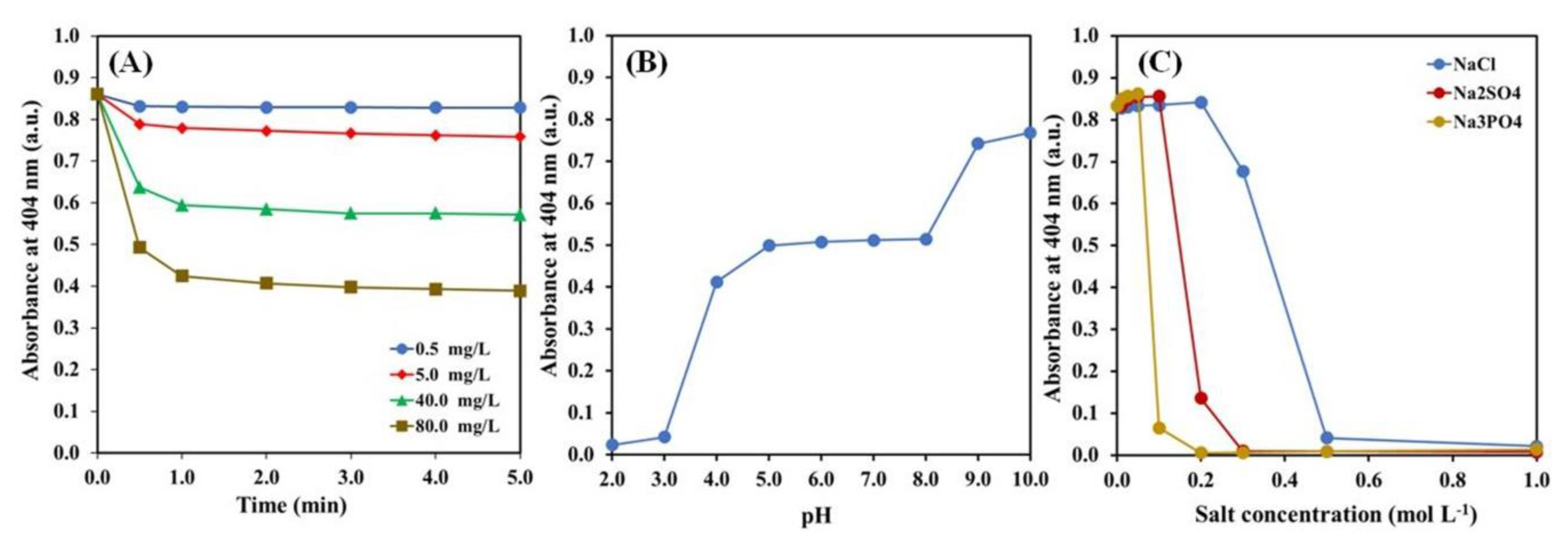 Molecules 25 04443 g006 Molecules 25 04443 g006