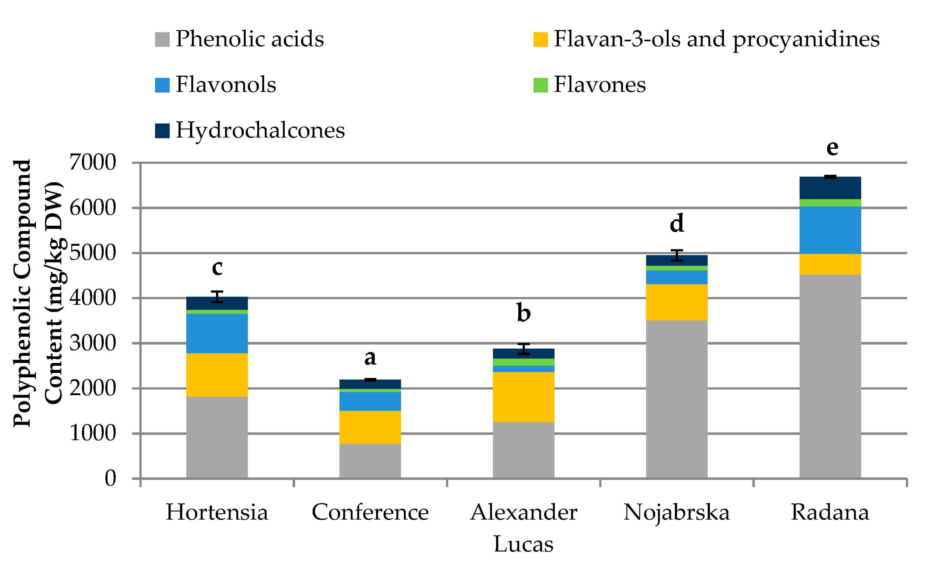 Molecules Free Full Text Bioactive Compounds And Health Promoting Properties Of Pear Pyrus Communis L Fruits Html
