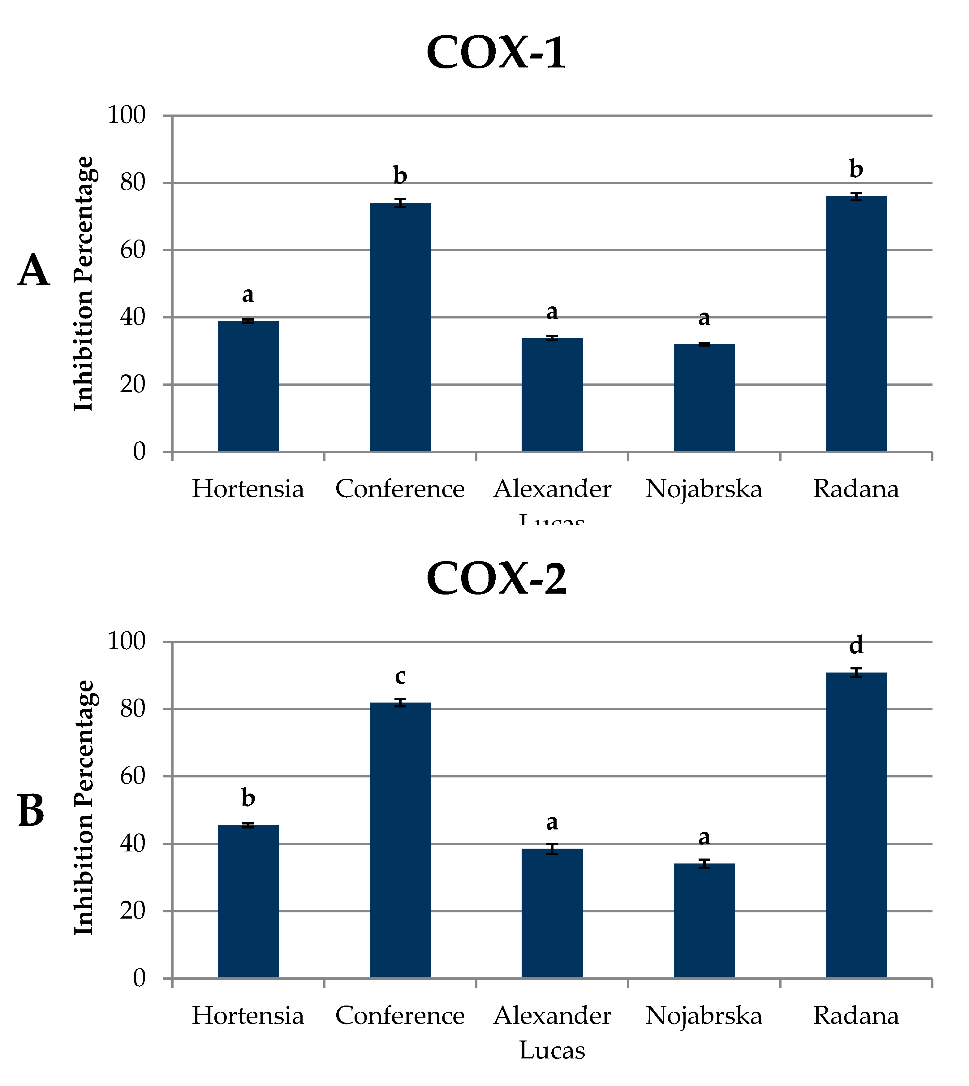 Molecules Free Full Text Bioactive Compounds And Health Promoting Properties Of Pear Pyrus Communis L Fruits Html