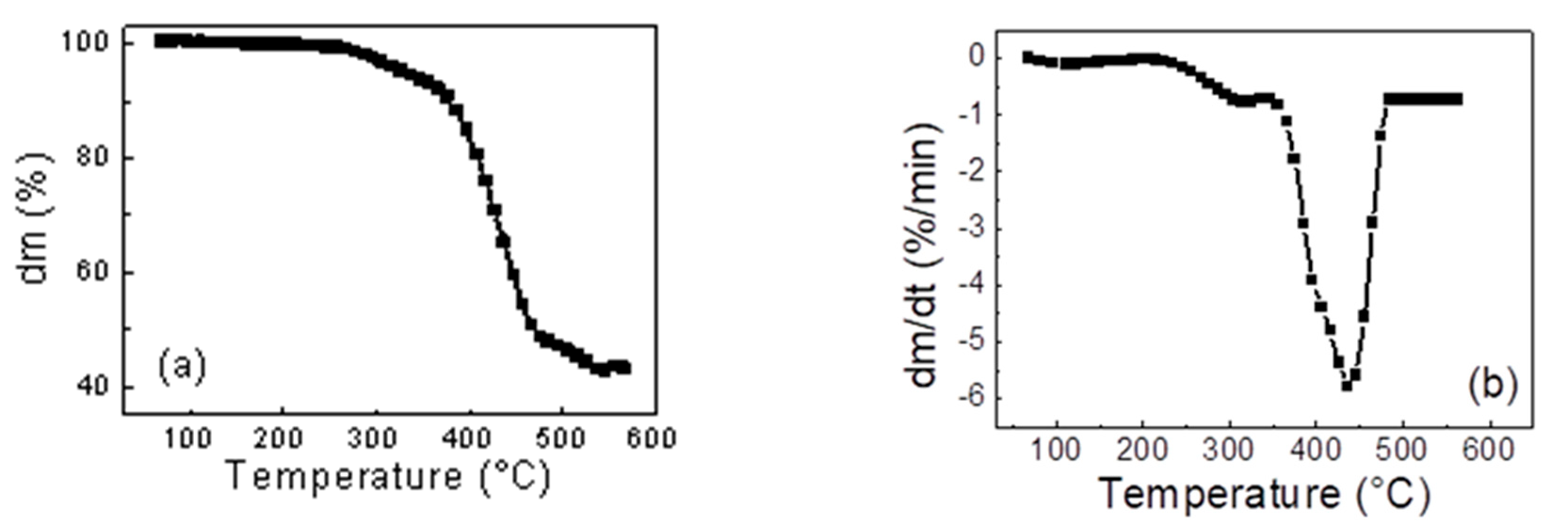 Molecules 25 04445 g001