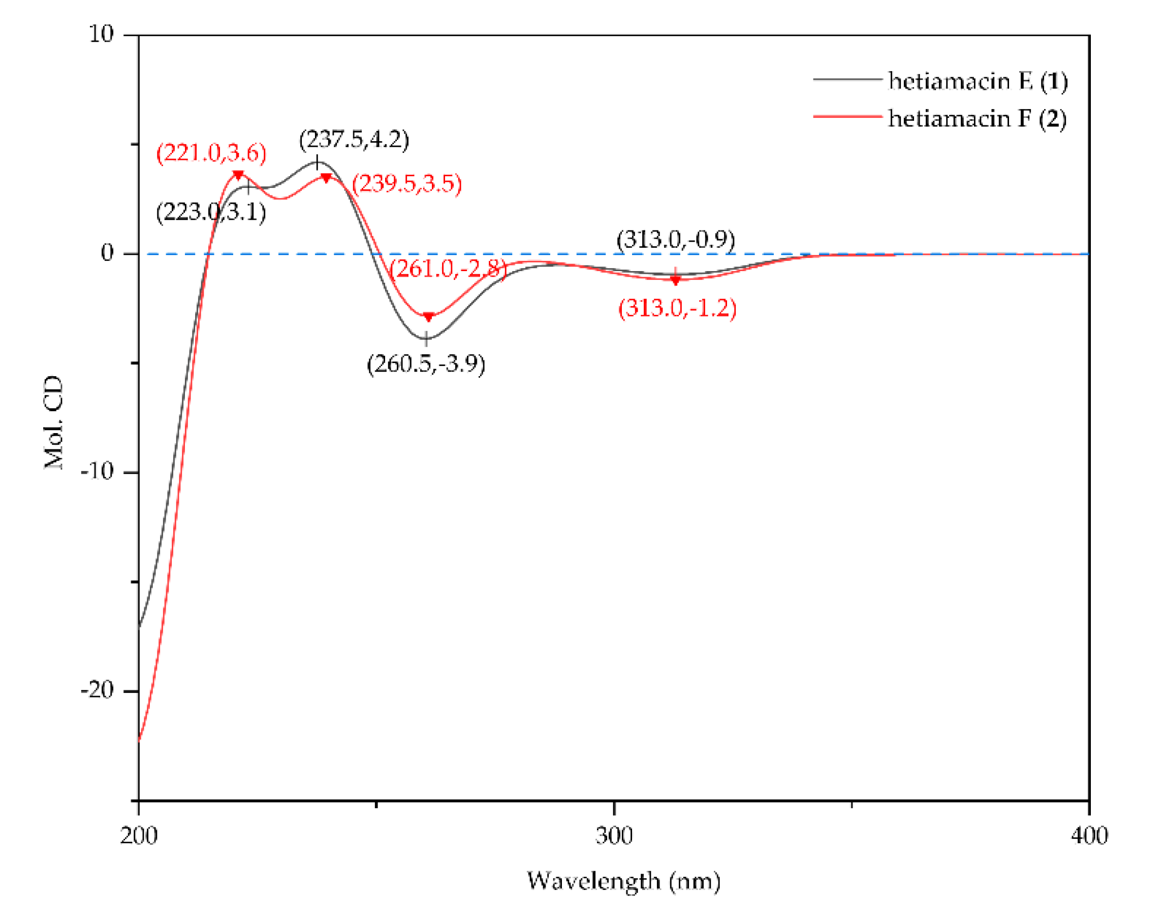 Molecules 25 04446 g005 Molecules 25 04446 g005