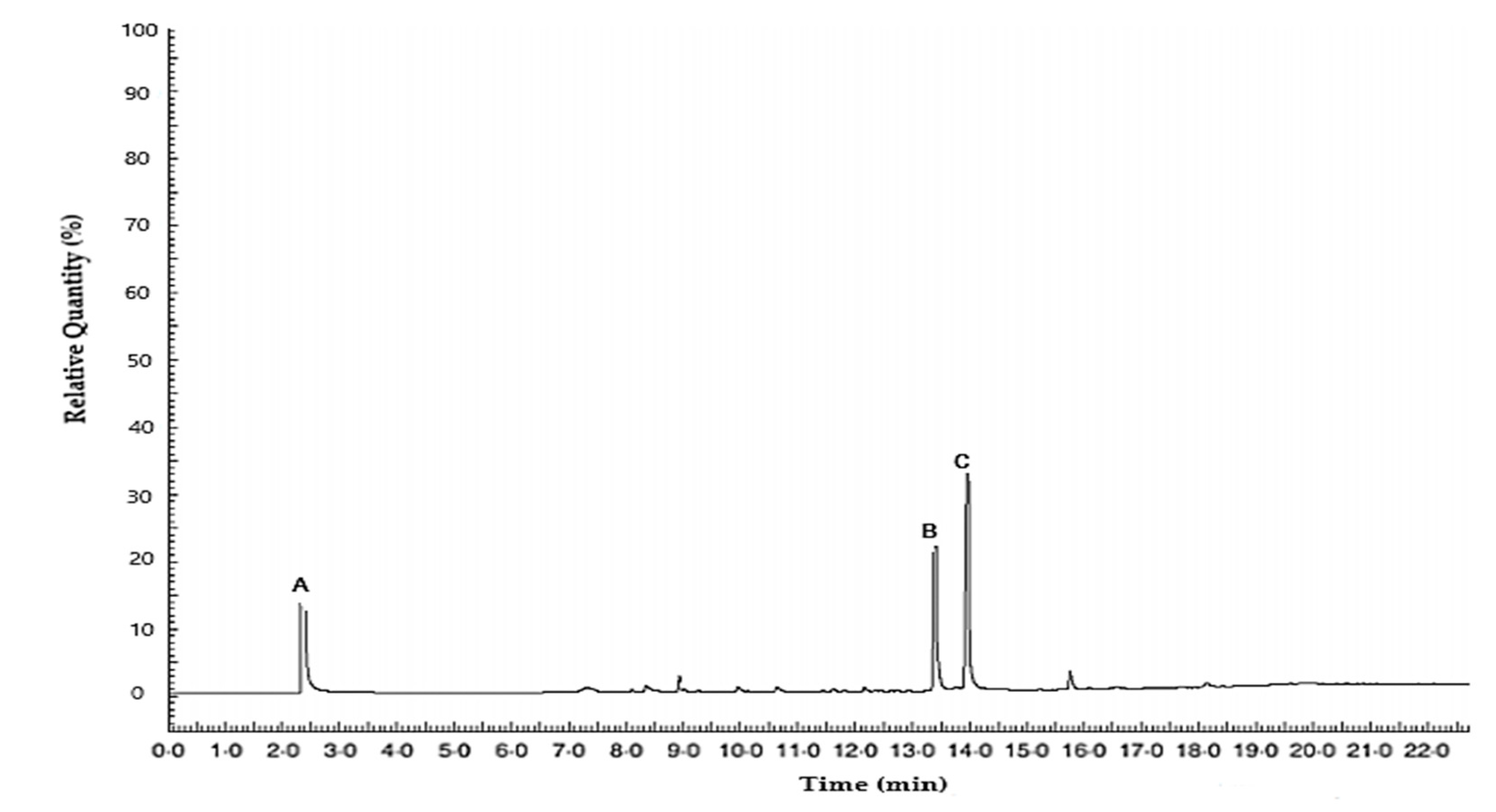 Molecules 25 04447 g002
