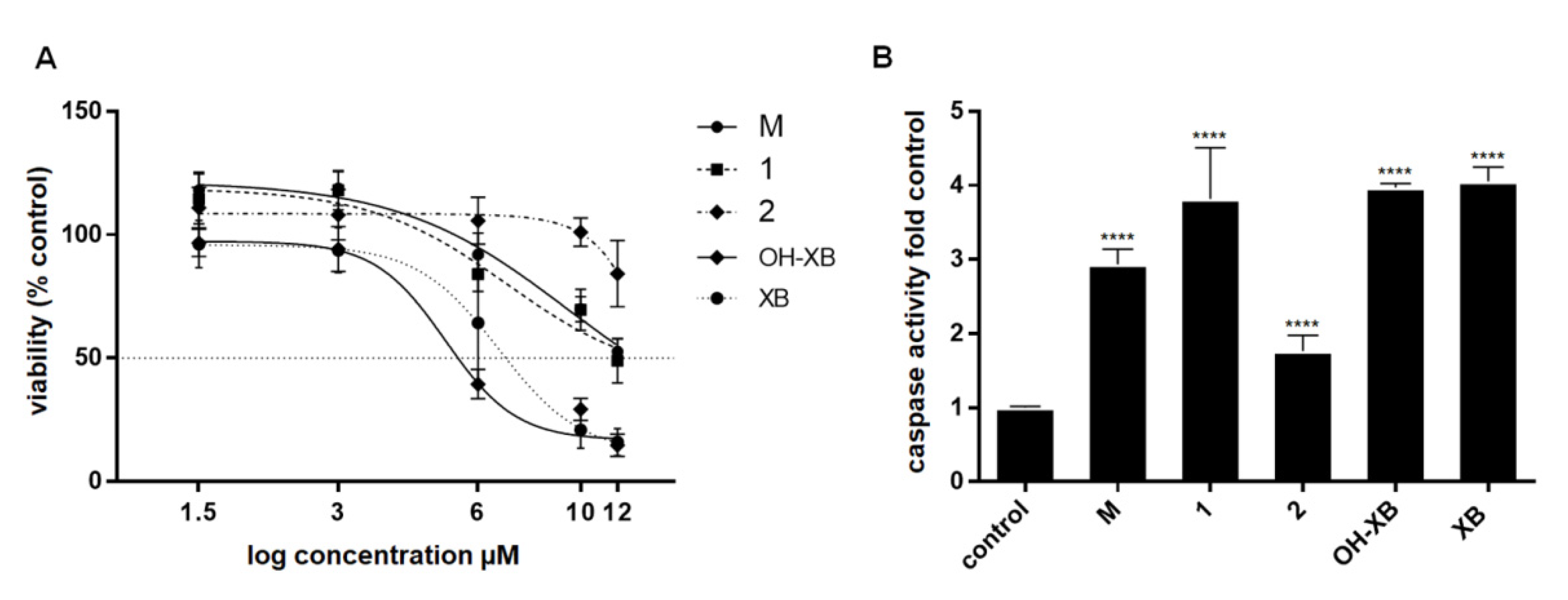 Molecules 25 04449 g002