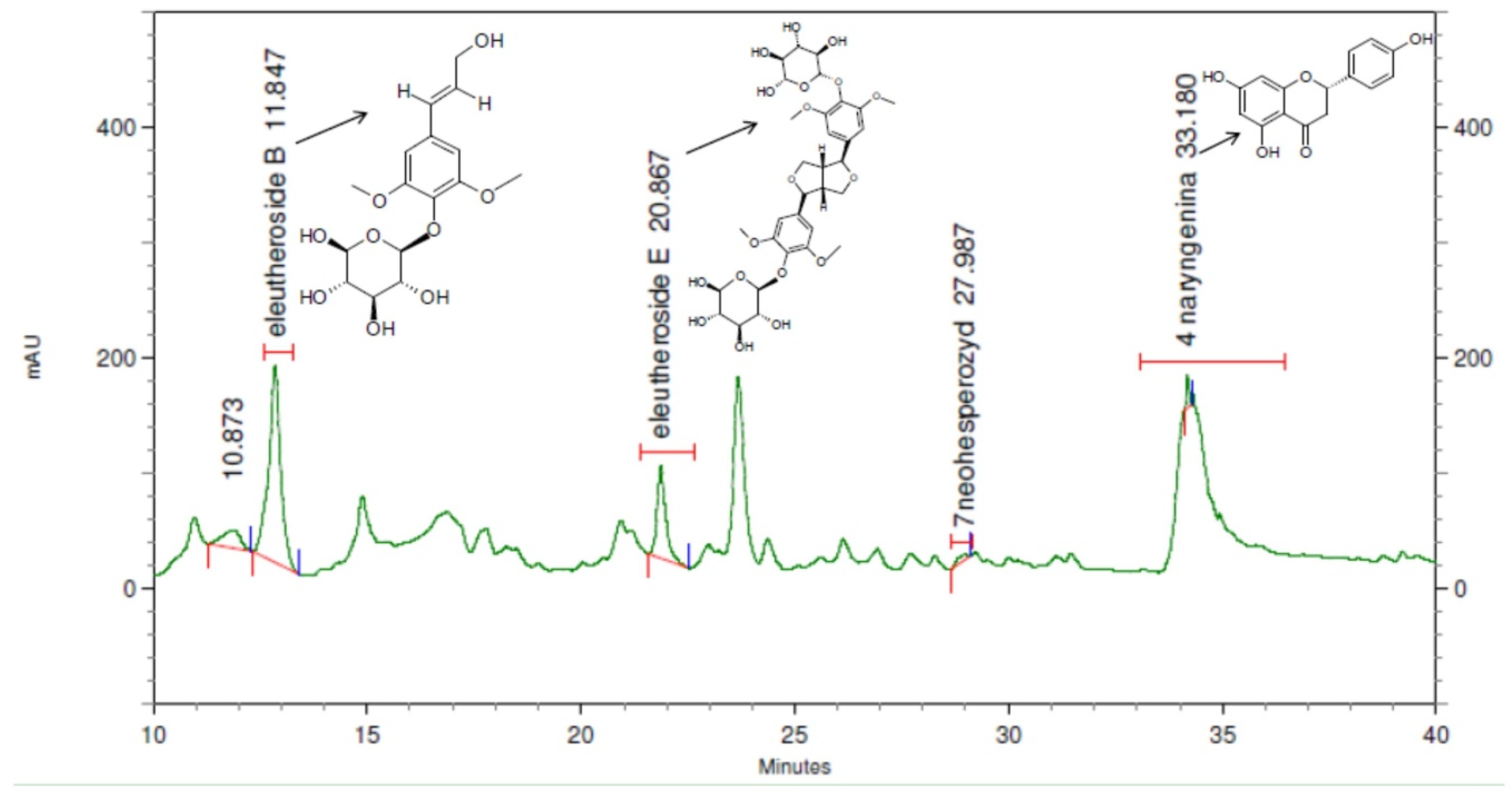 Molecules 25 04452 g005 Molecules 25 04452 g005