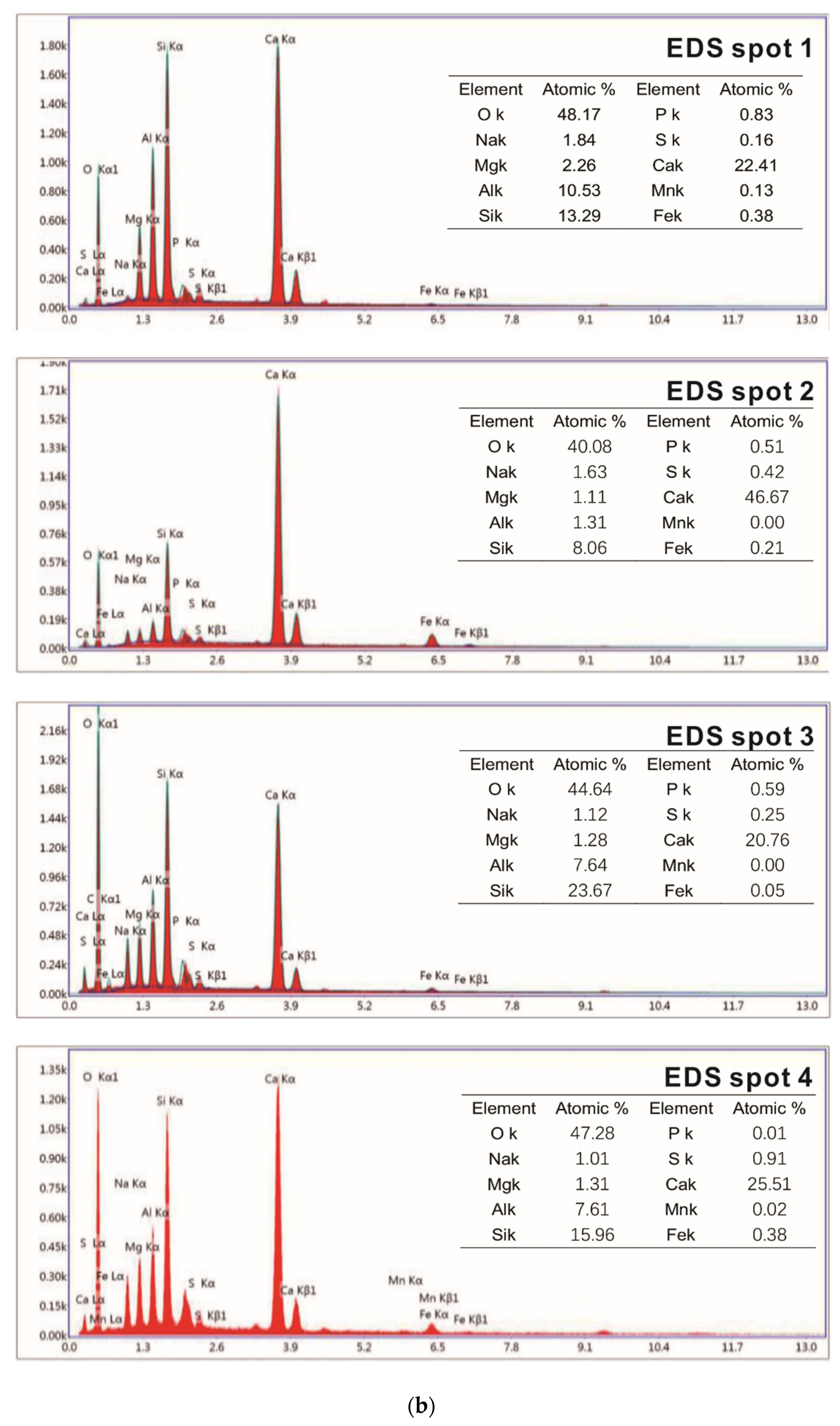 Molecules 25 04456 g009b