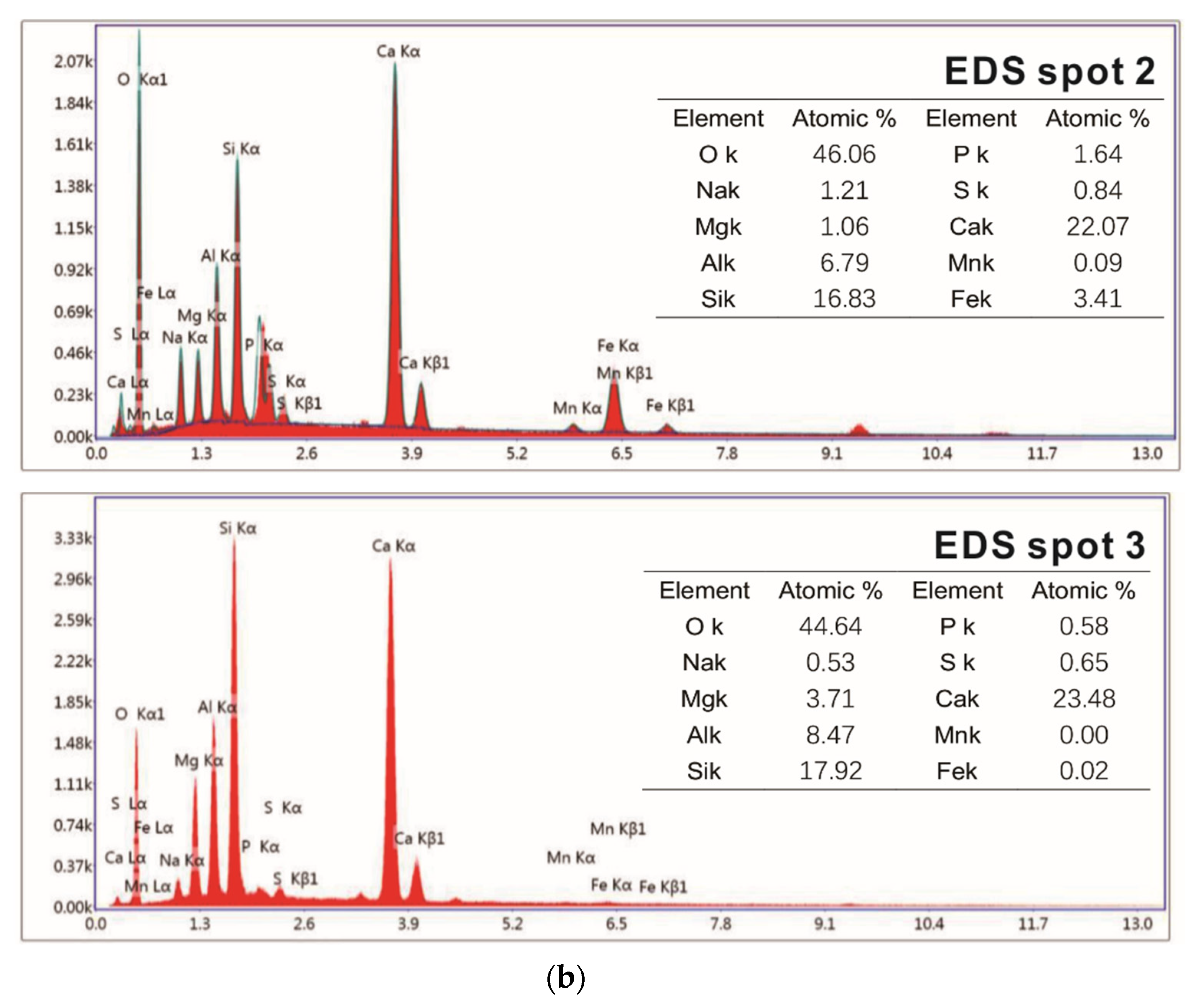 Molecules 25 04456 g011b