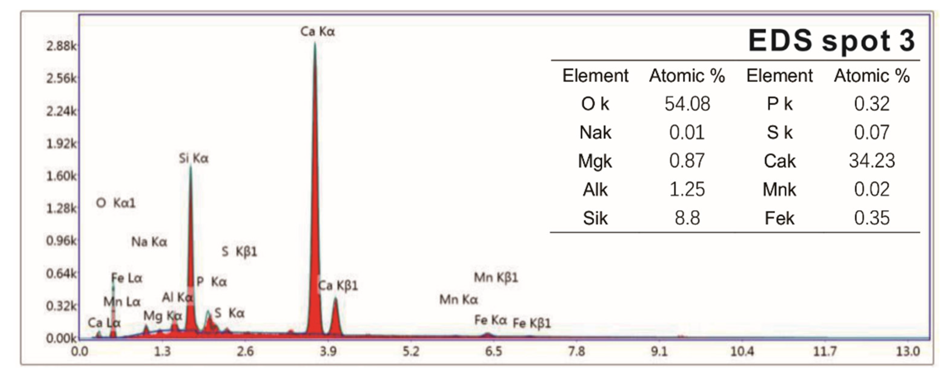 Molecules 25 04456 g014b