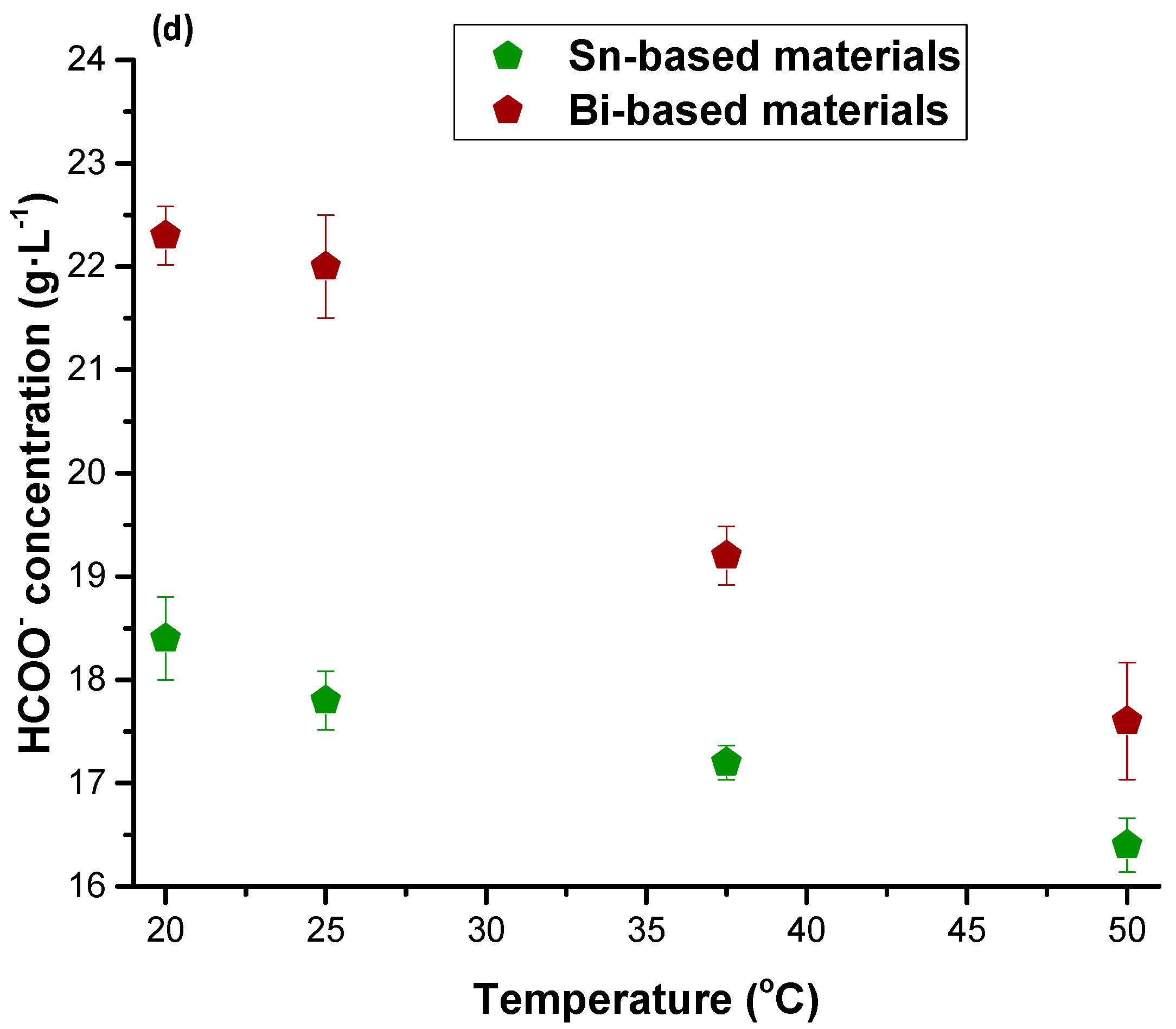 Molecules 25 04457 g003c Molecules 25 04457 g003c