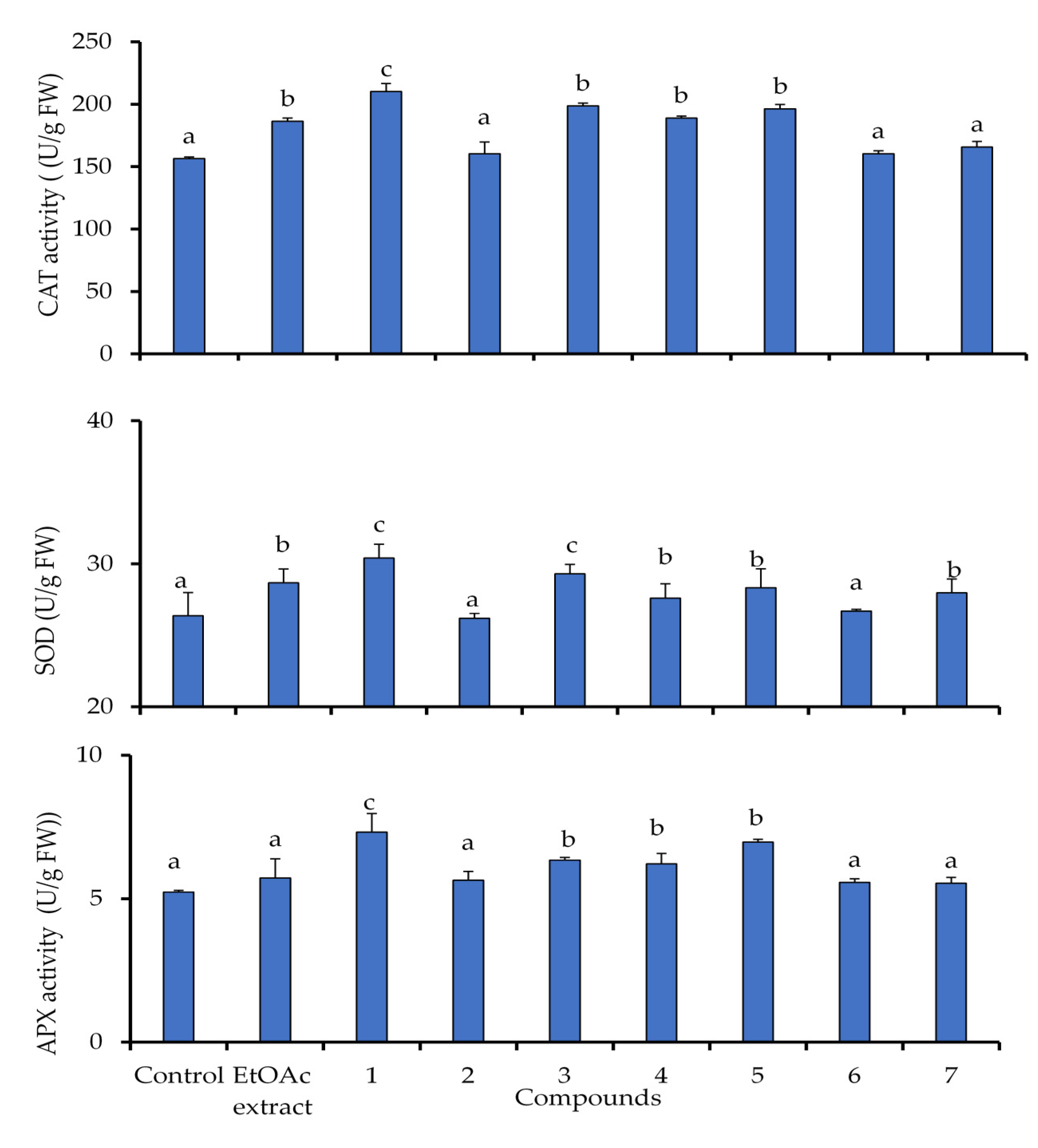 Molecules 25 04461 g005 Molecules 25 04461 g005