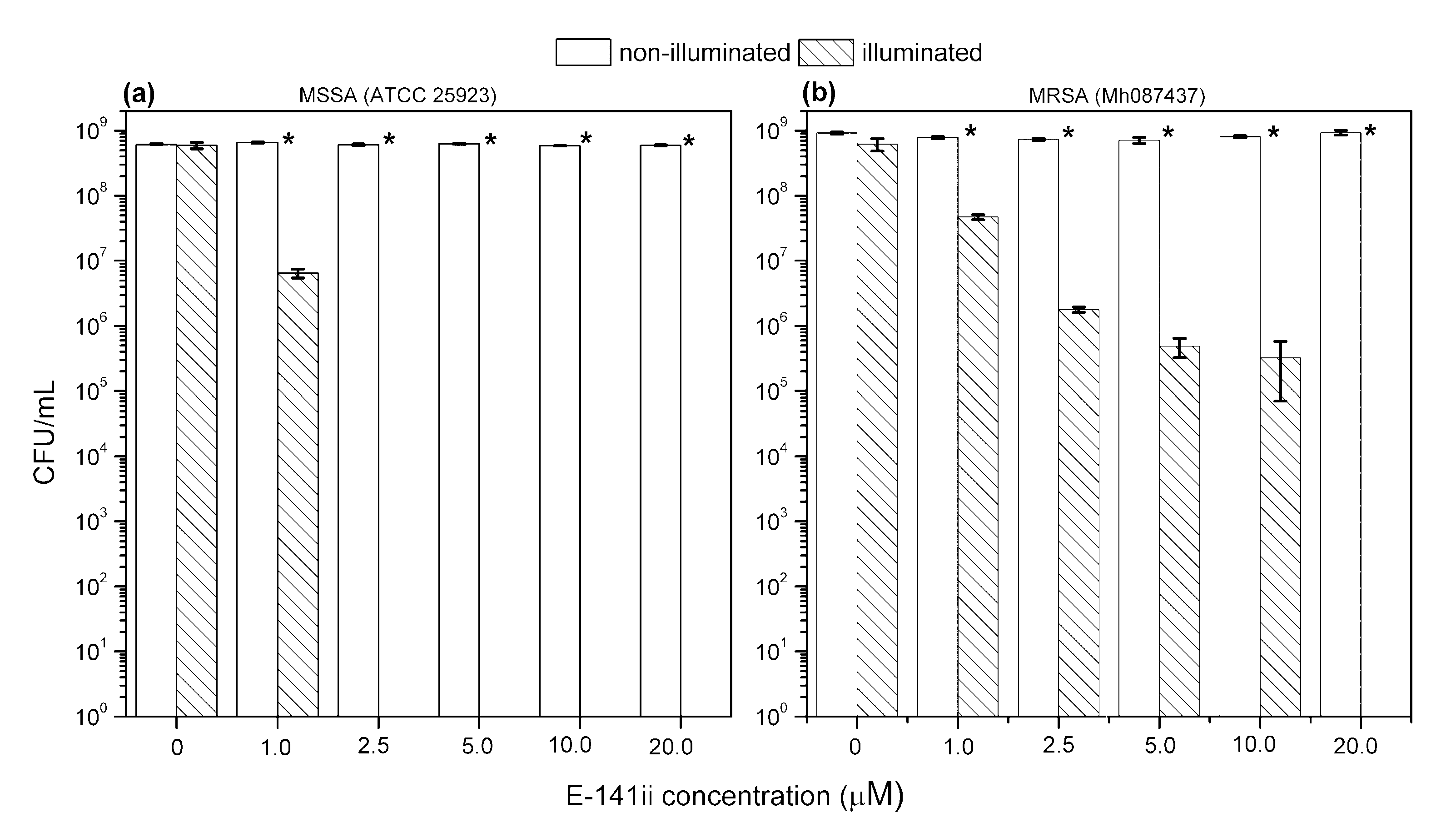 Molecules 25 04464 g003 Molecules 25 04464 g003