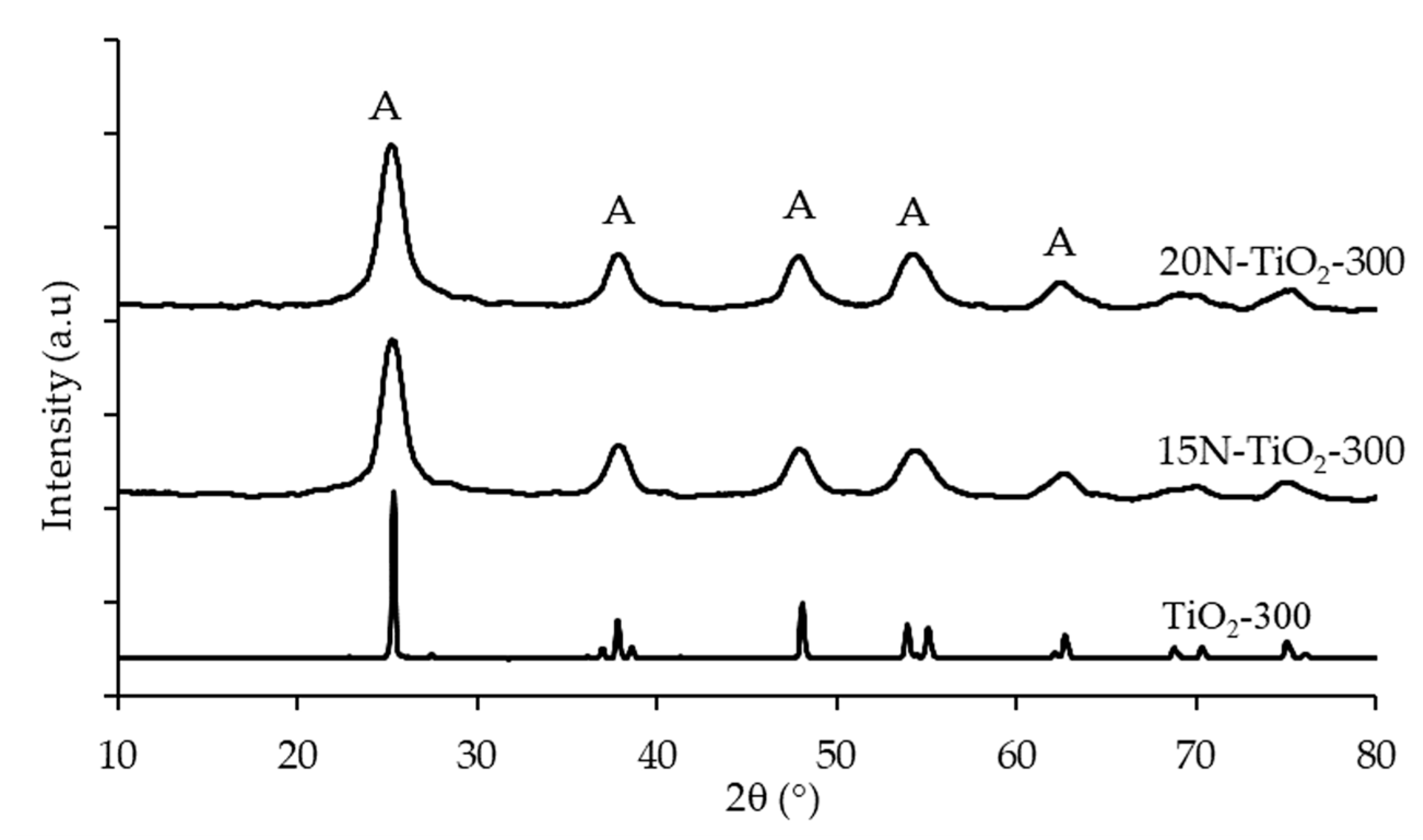 Molecules 25 04468 g003 Molecules 25 04468 g003