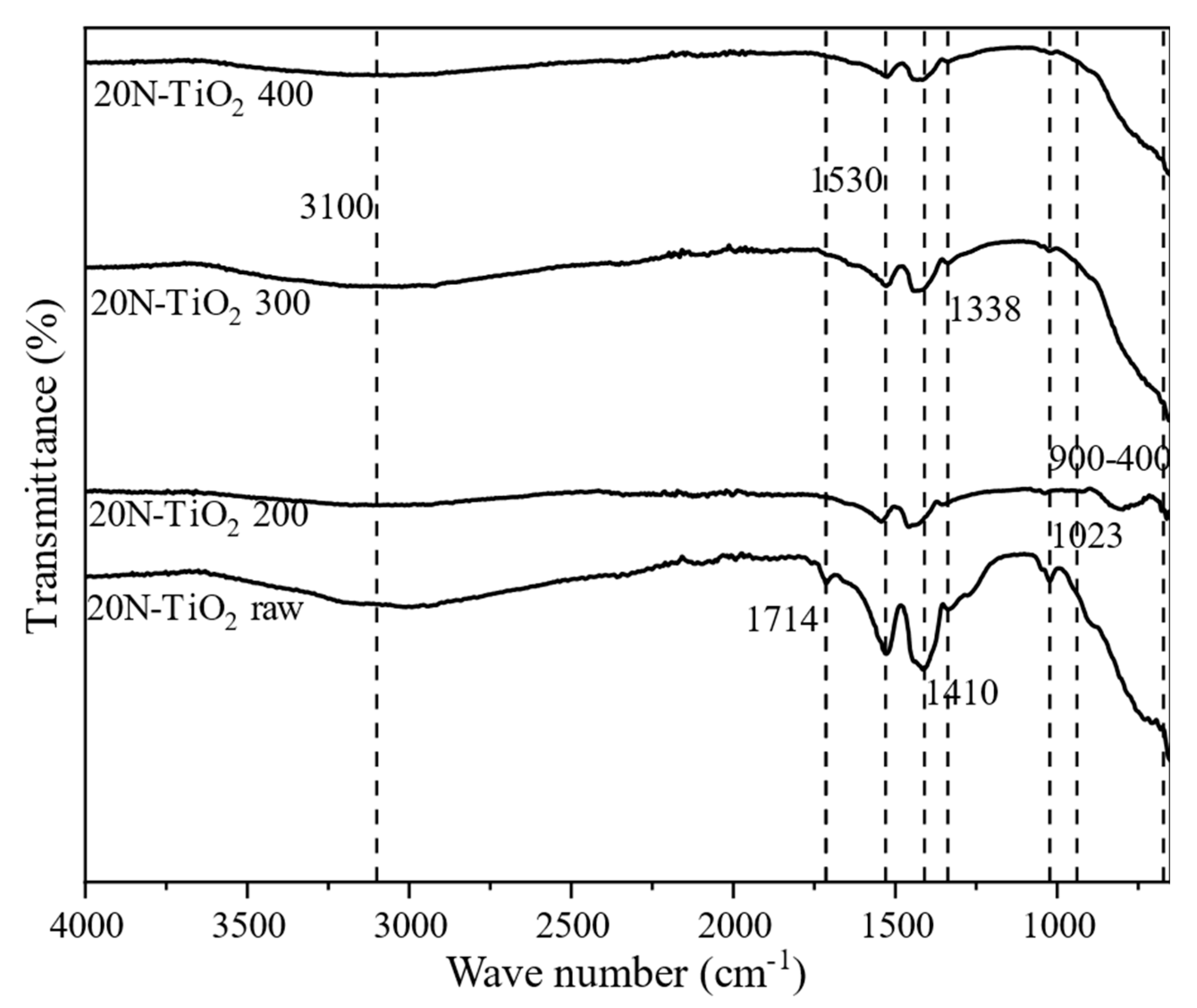 Molecules 25 04468 g004 Molecules 25 04468 g004