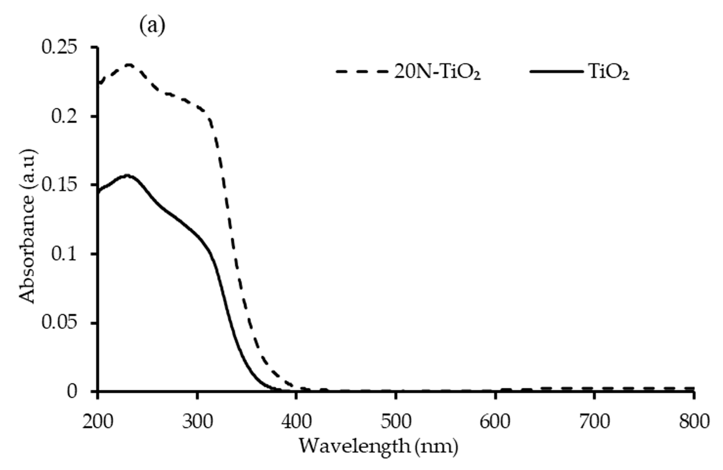 Molecules 25 04468 g006a Molecules 25 04468 g006a