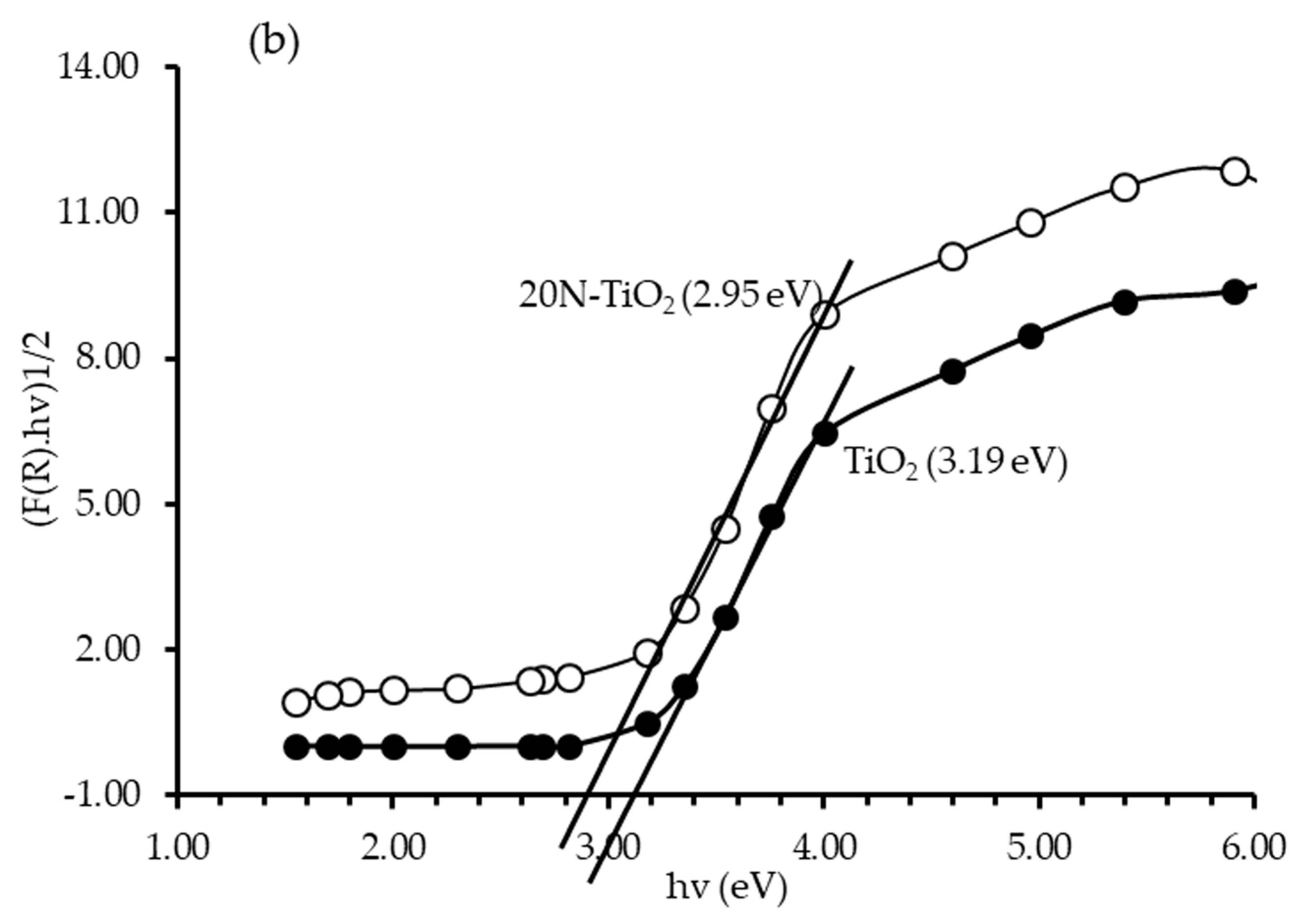 Molecules 25 04468 g006b Molecules 25 04468 g006b