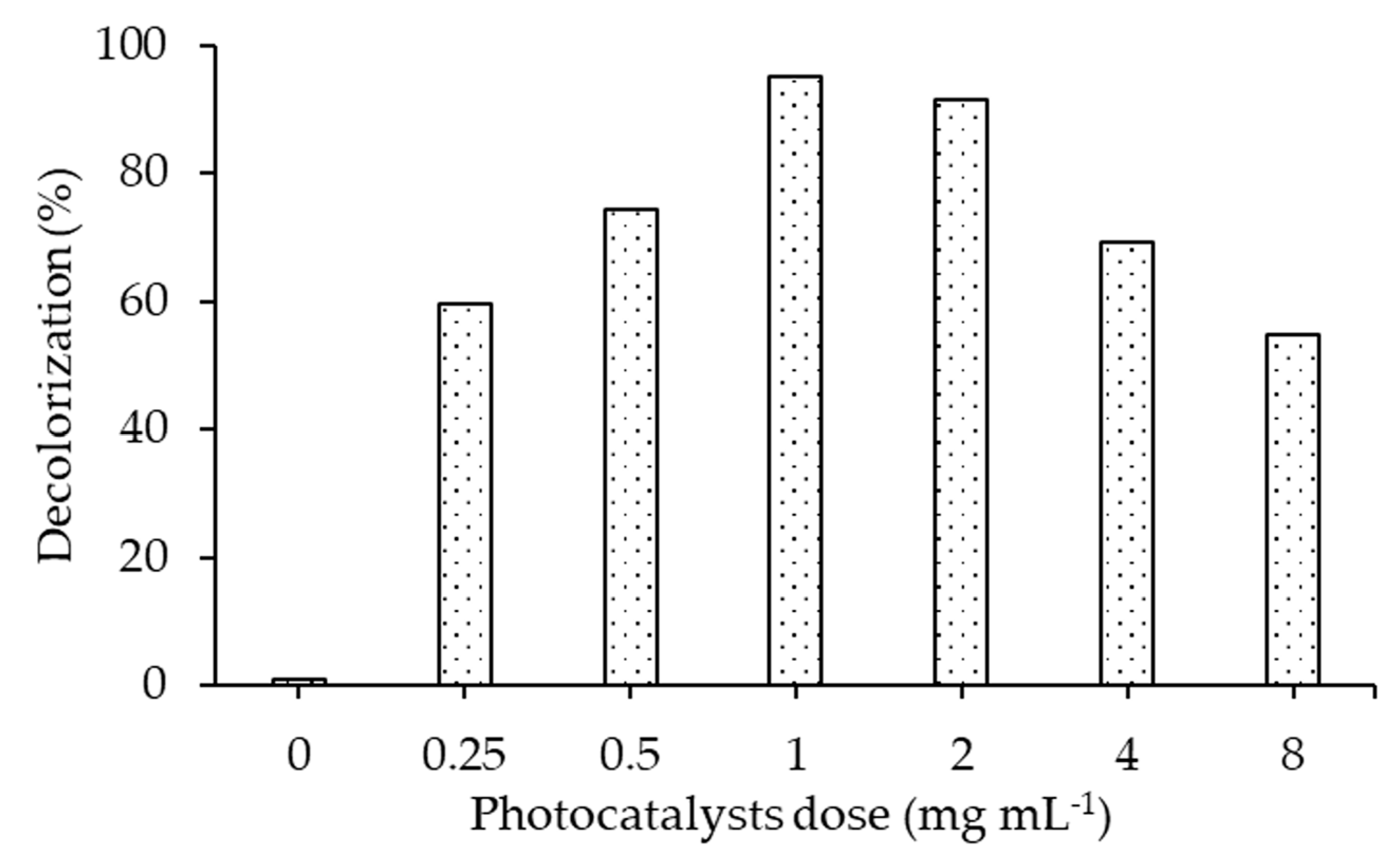 Molecules 25 04468 g009 Molecules 25 04468 g009