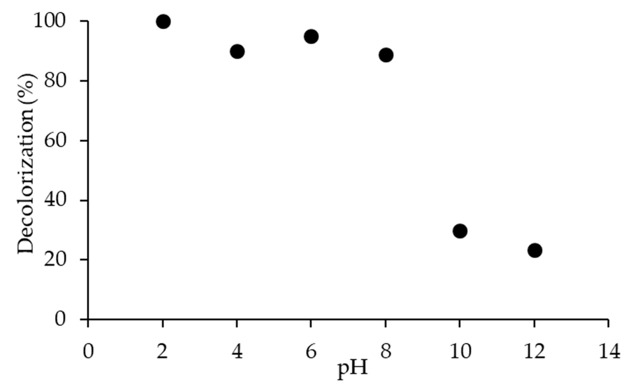 Molecules 25 04468 g010 Molecules 25 04468 g010