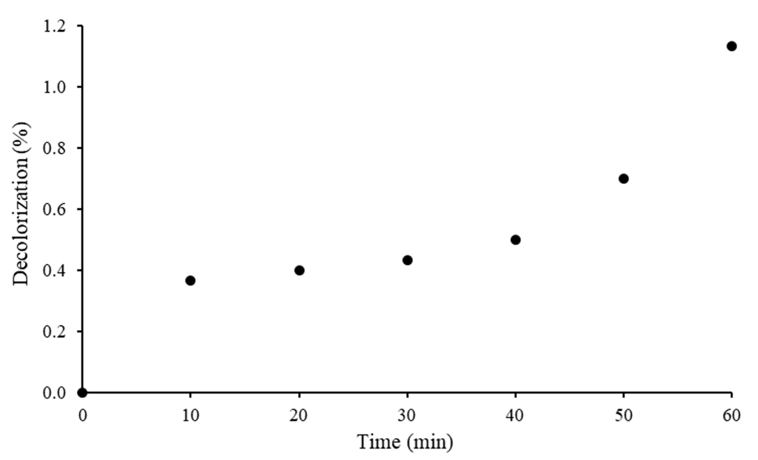 Molecules 25 04468 g012 Molecules 25 04468 g012
