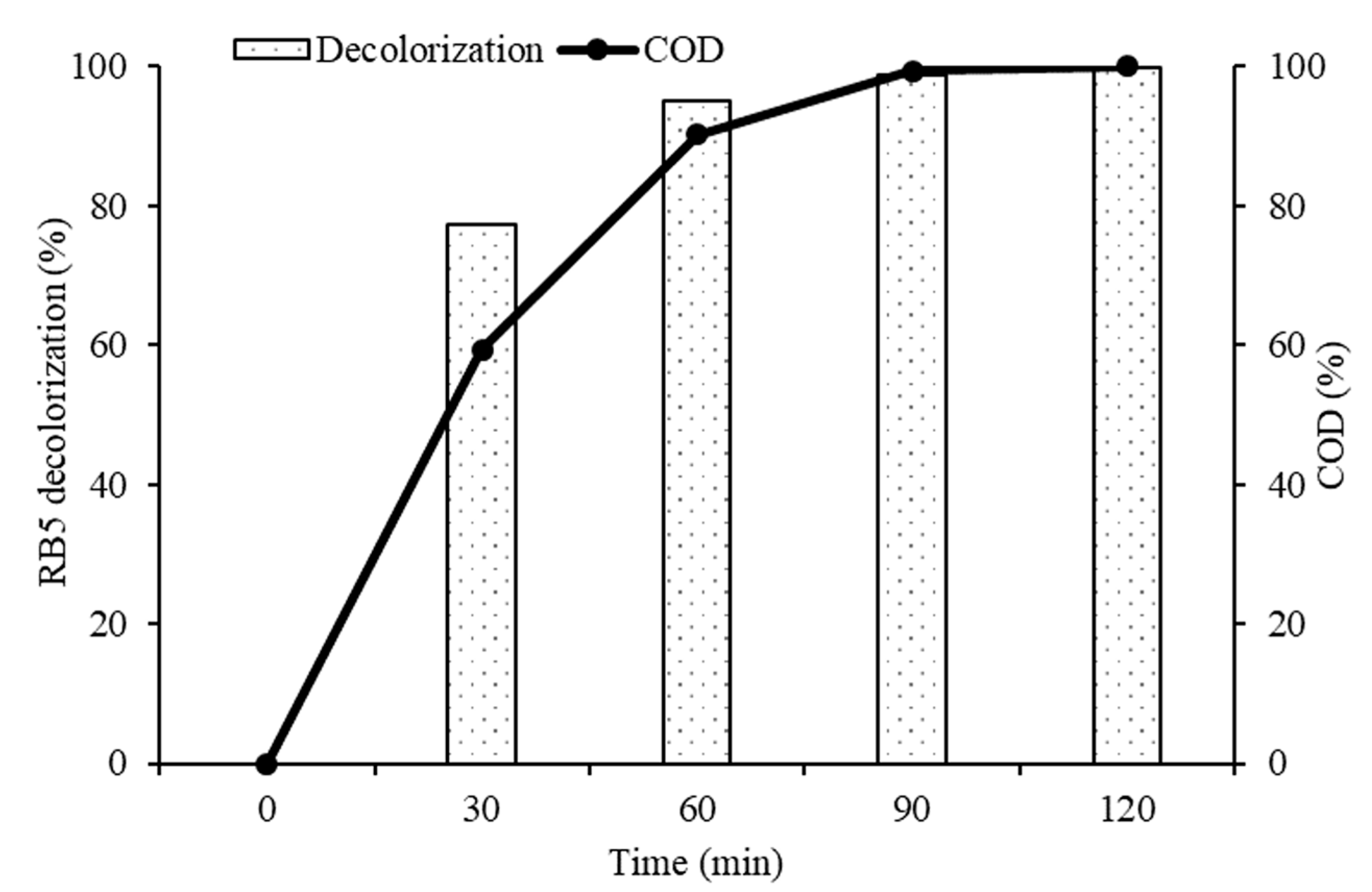 Molecules 25 04468 g016 Molecules 25 04468 g016