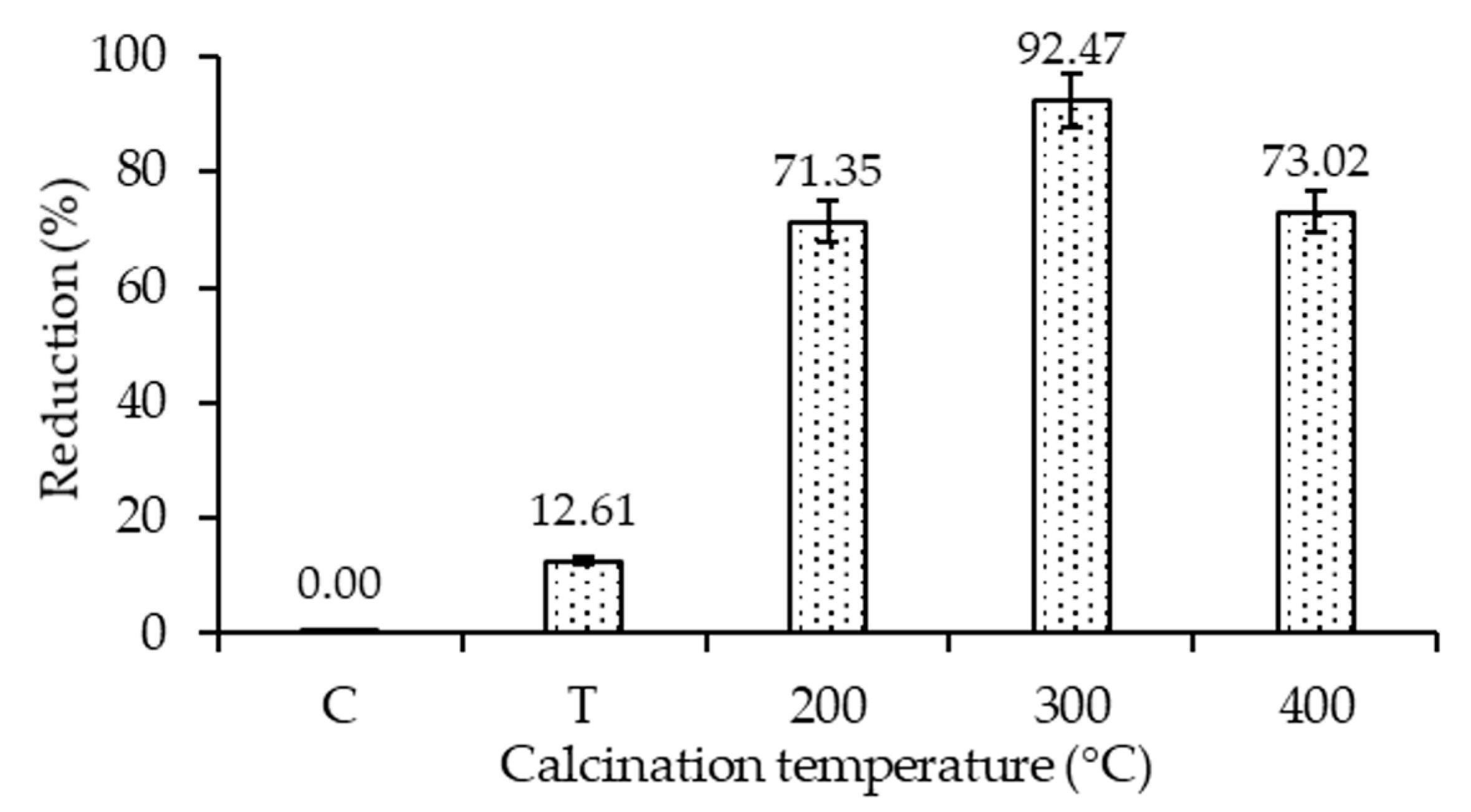 Molecules 25 04468 g017 Molecules 25 04468 g017