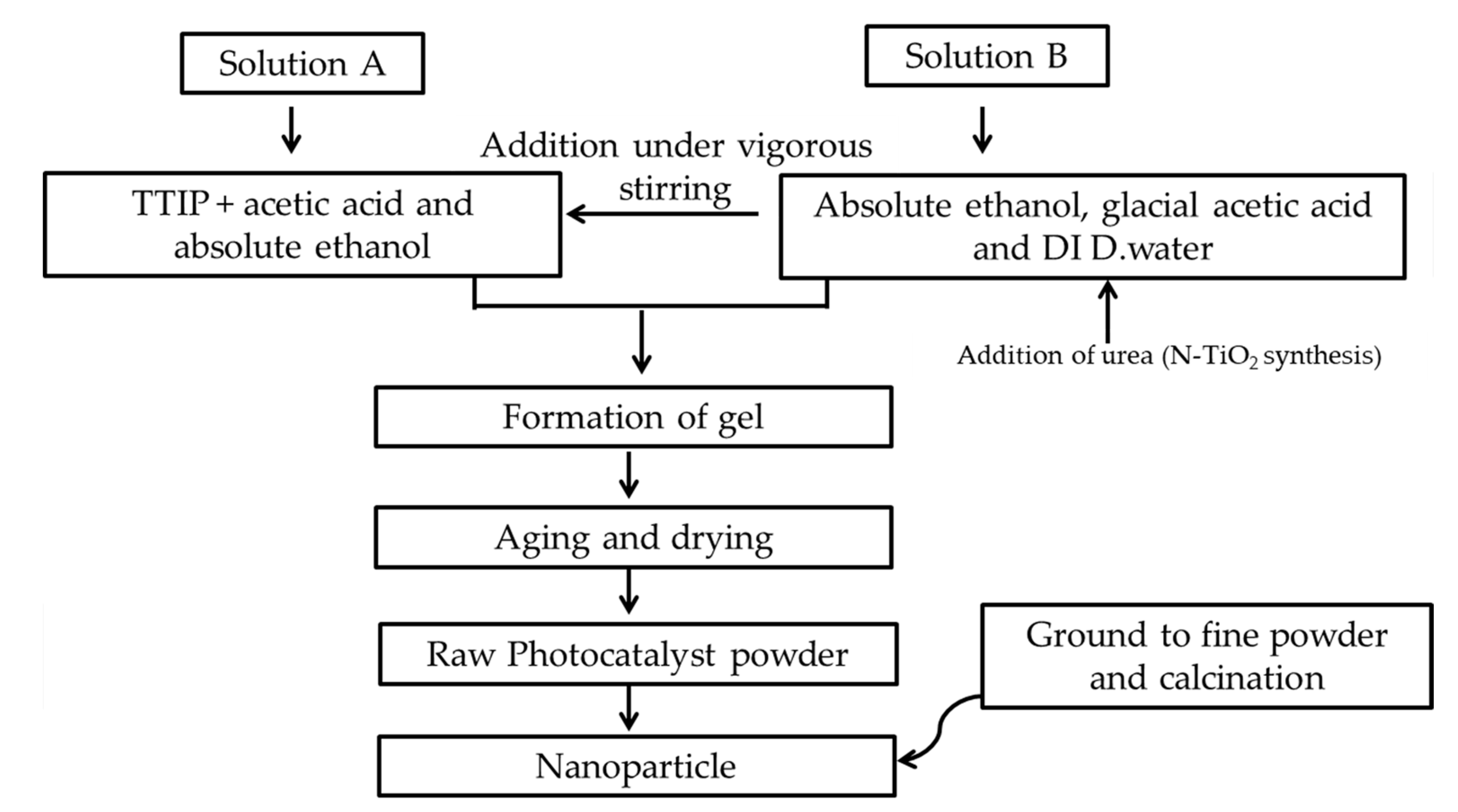 Molecules 25 04468 g020 Molecules 25 04468 g020