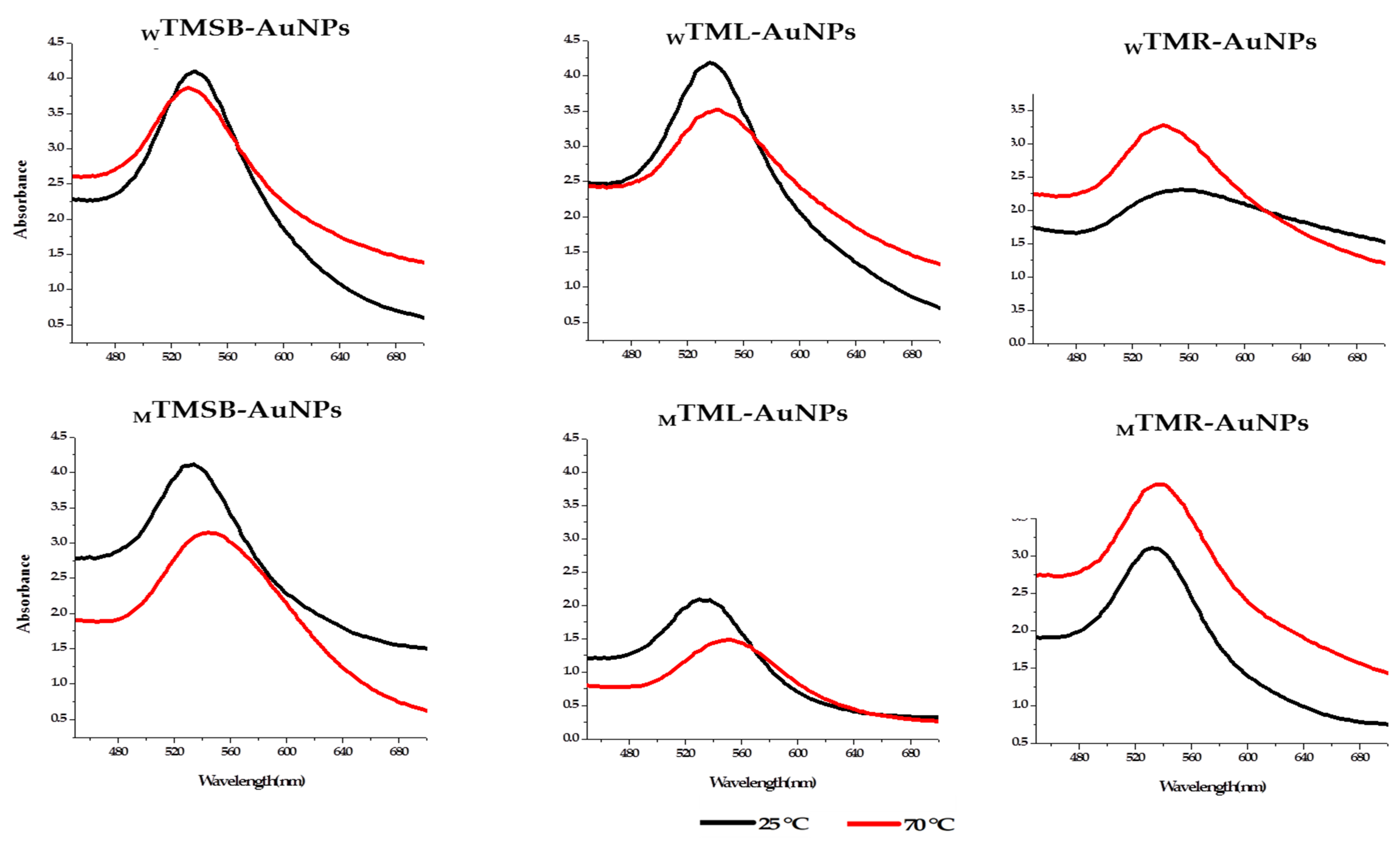 Molecules 25 04469 g002 Molecules 25 04469 g002