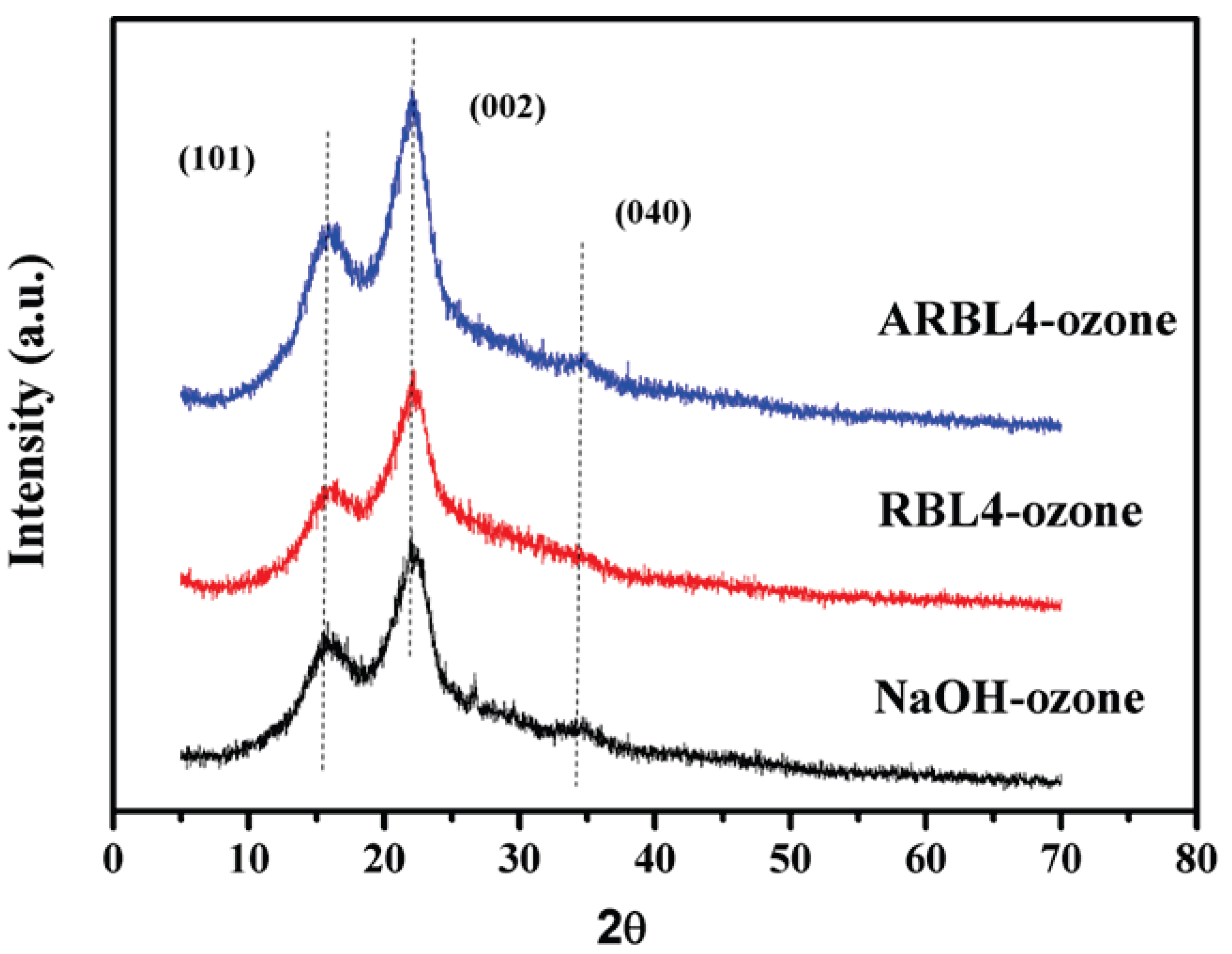 Molecules 25 04475 g007