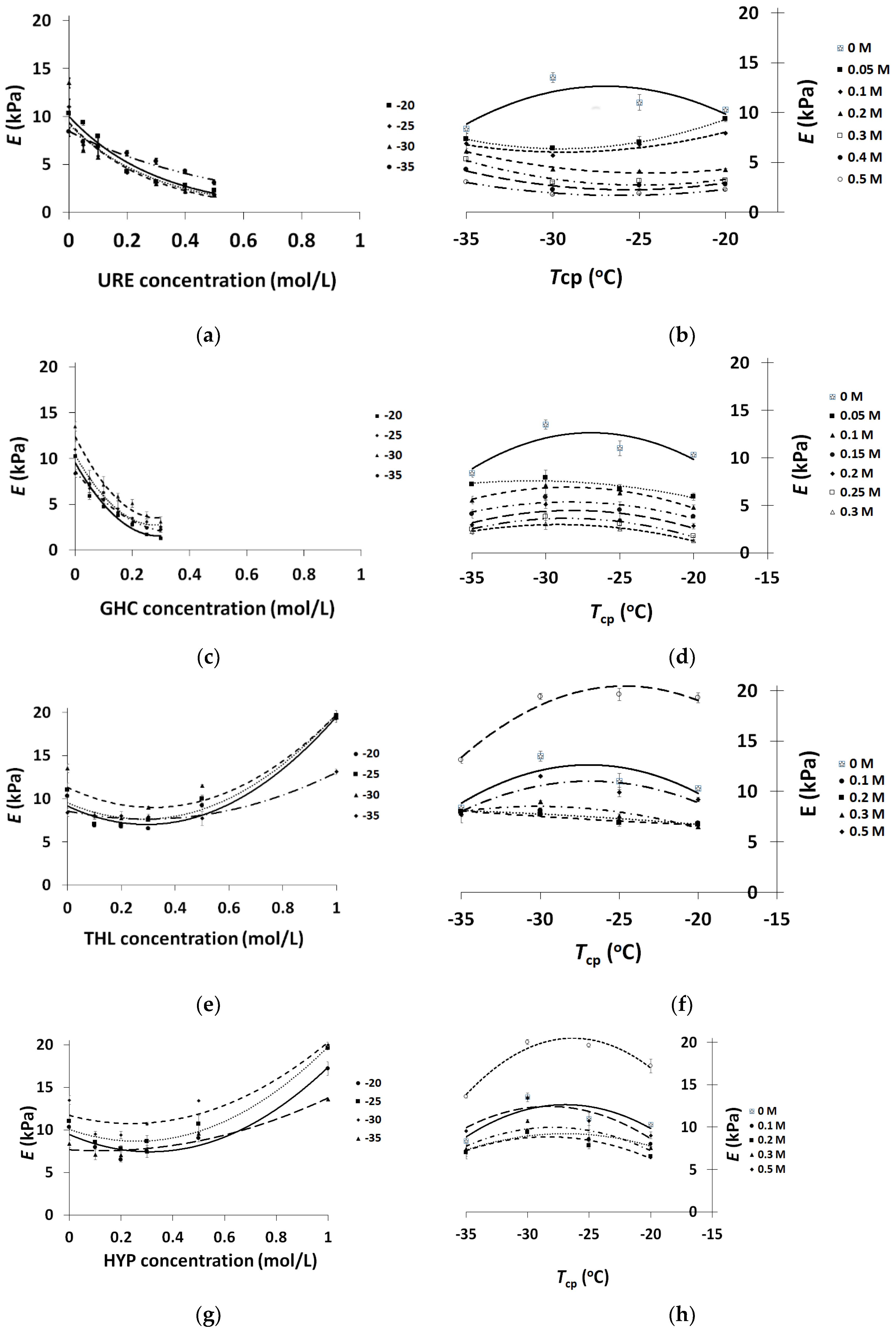 Molecules 25 04480 g001