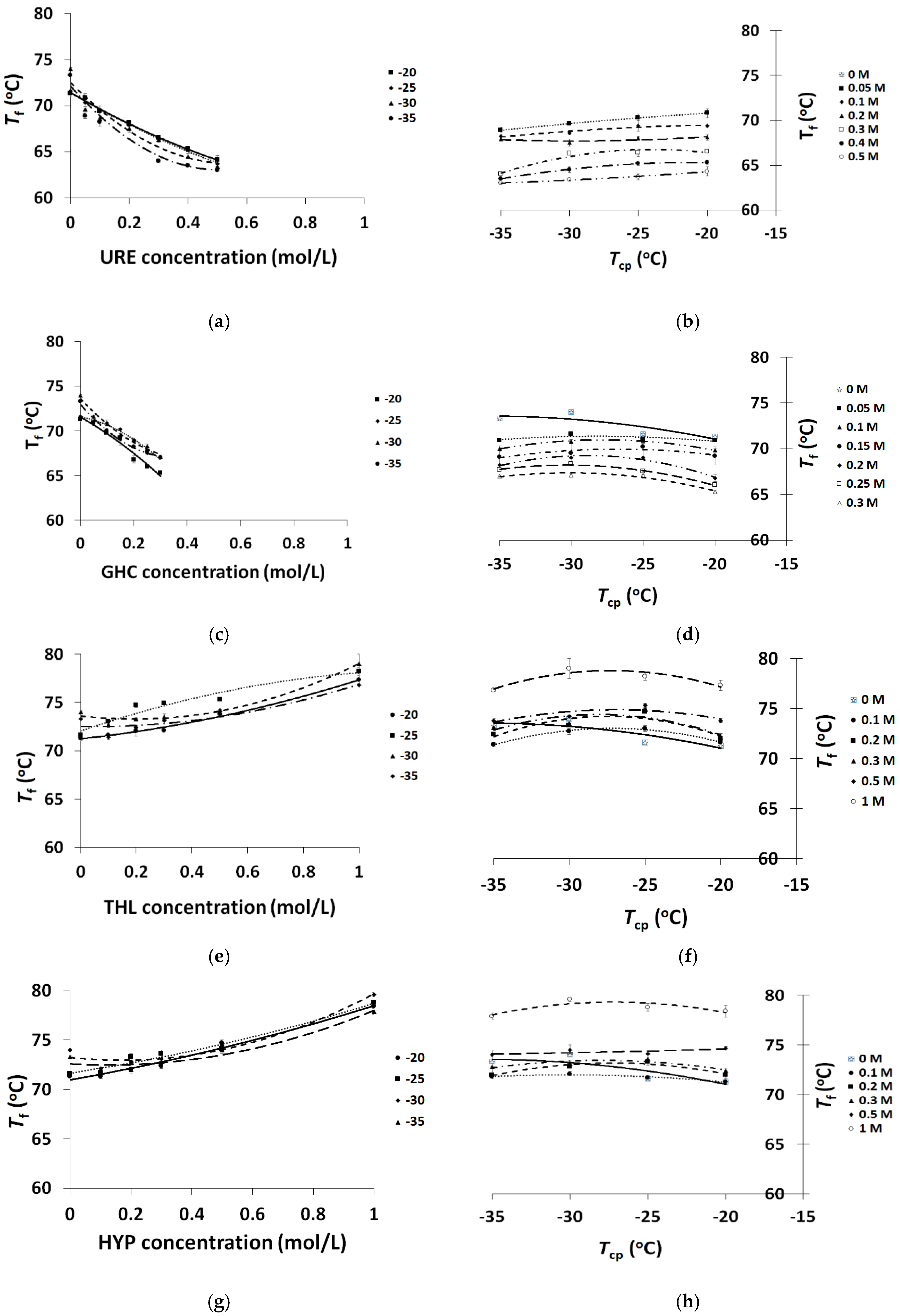 Molecules 25 04480 g002