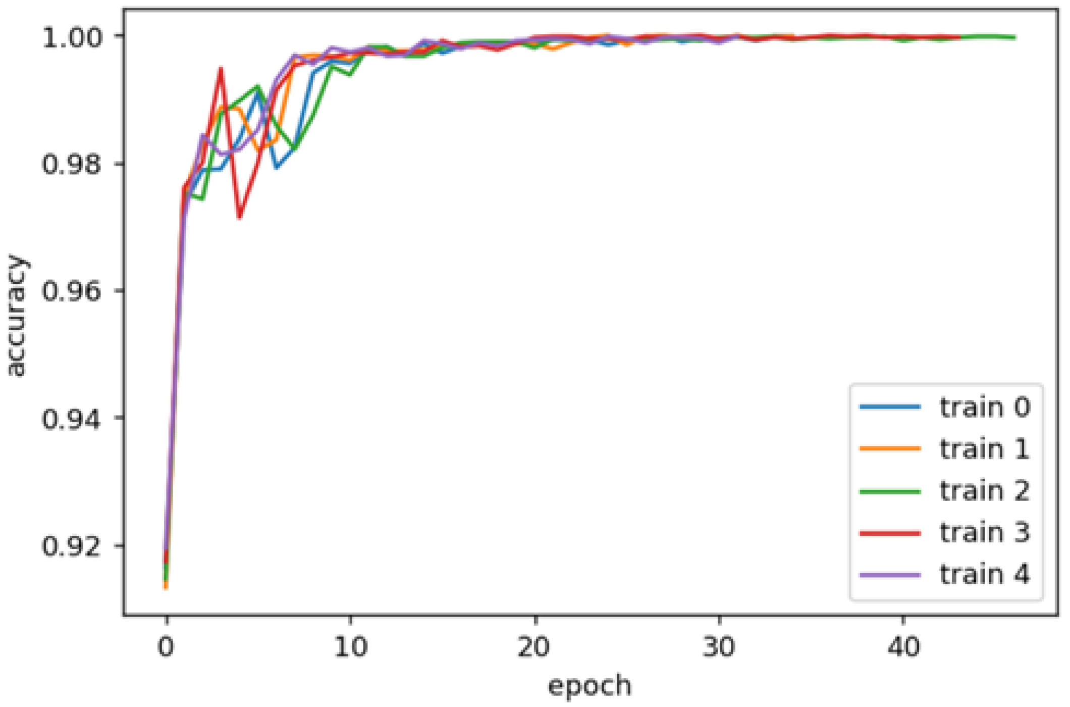 Molecules 25 04480 g004