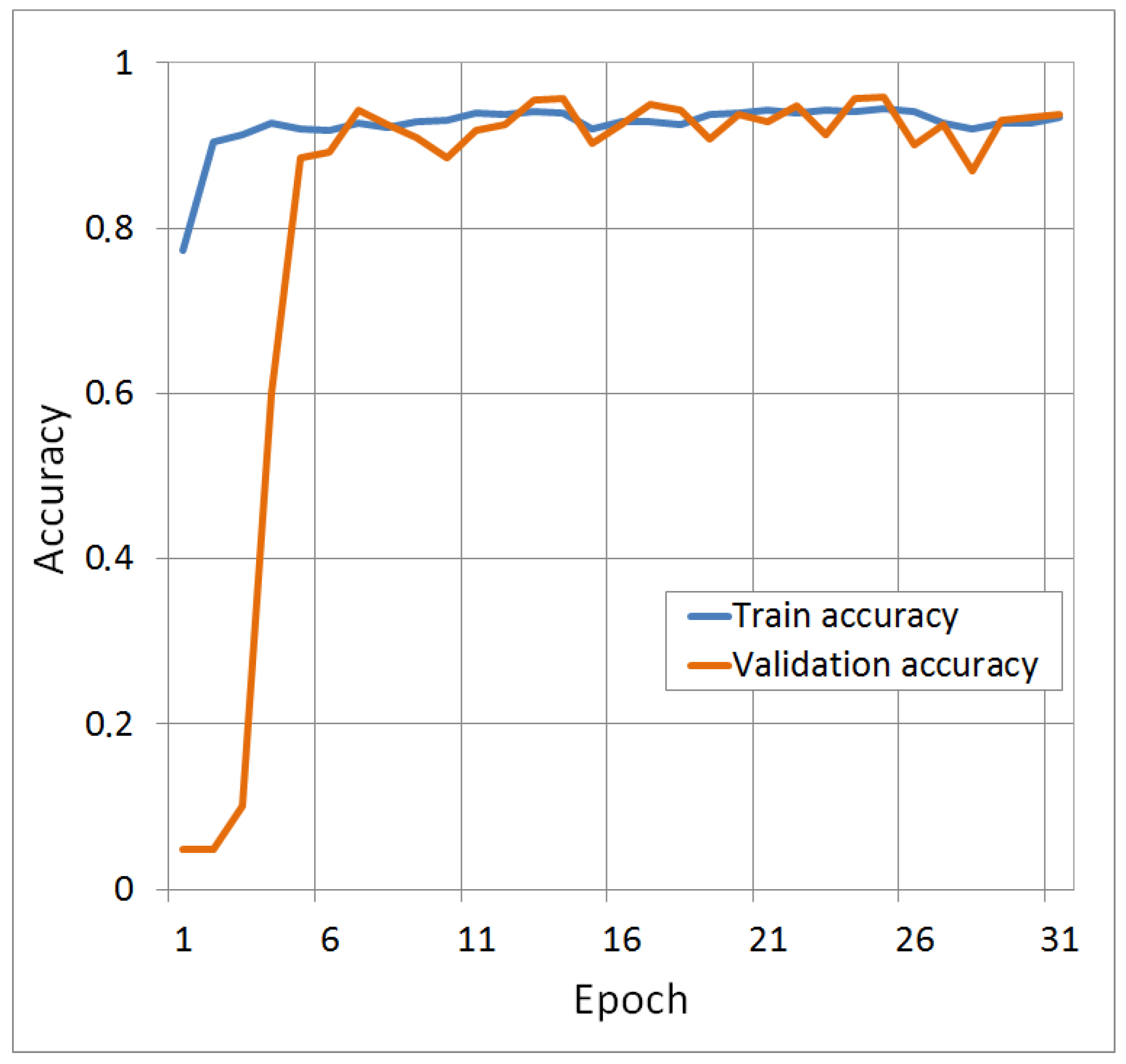 Molecules 25 04480 g005