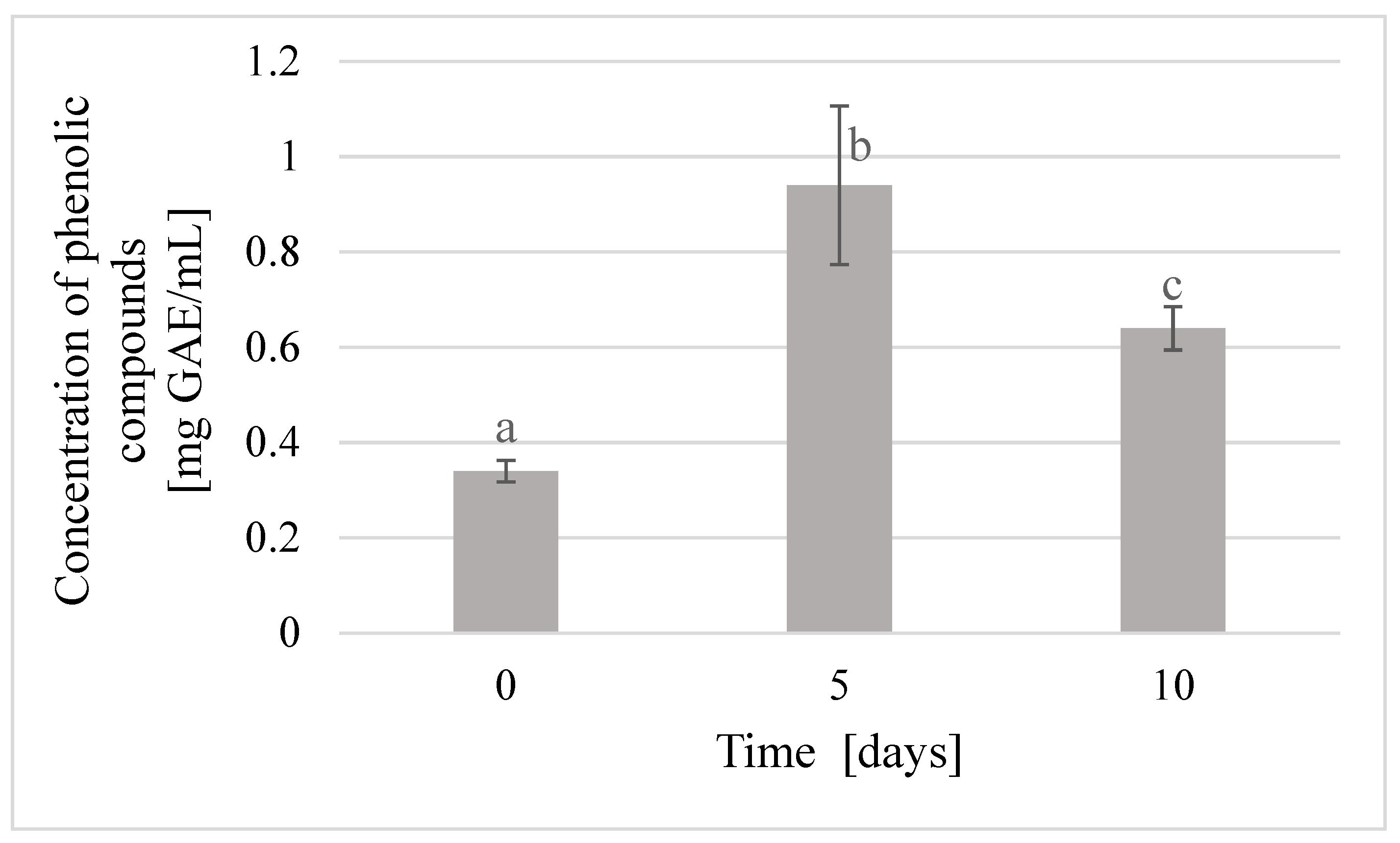 Molecules 25 04483 g005