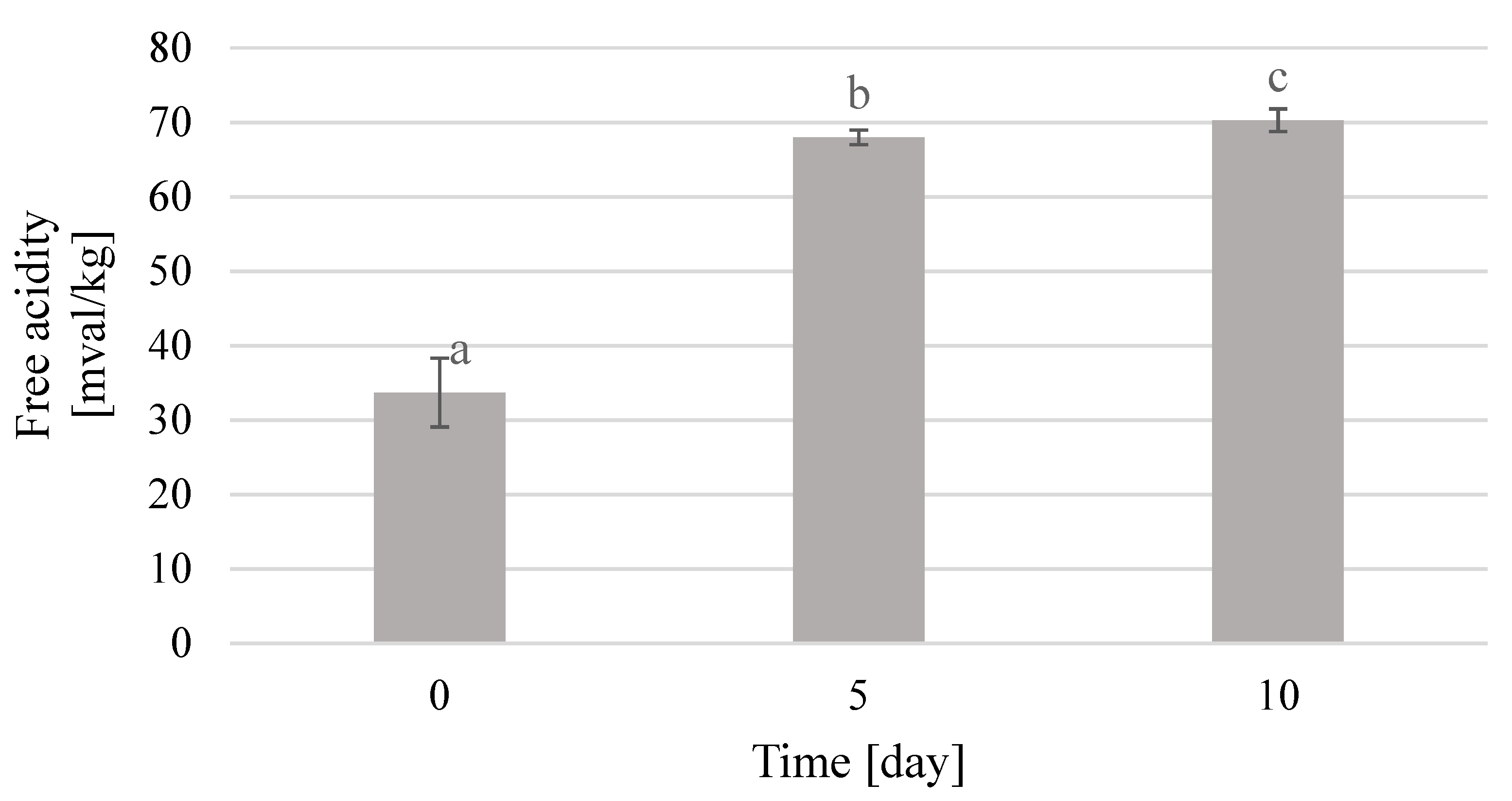 Molecules 25 04483 g006