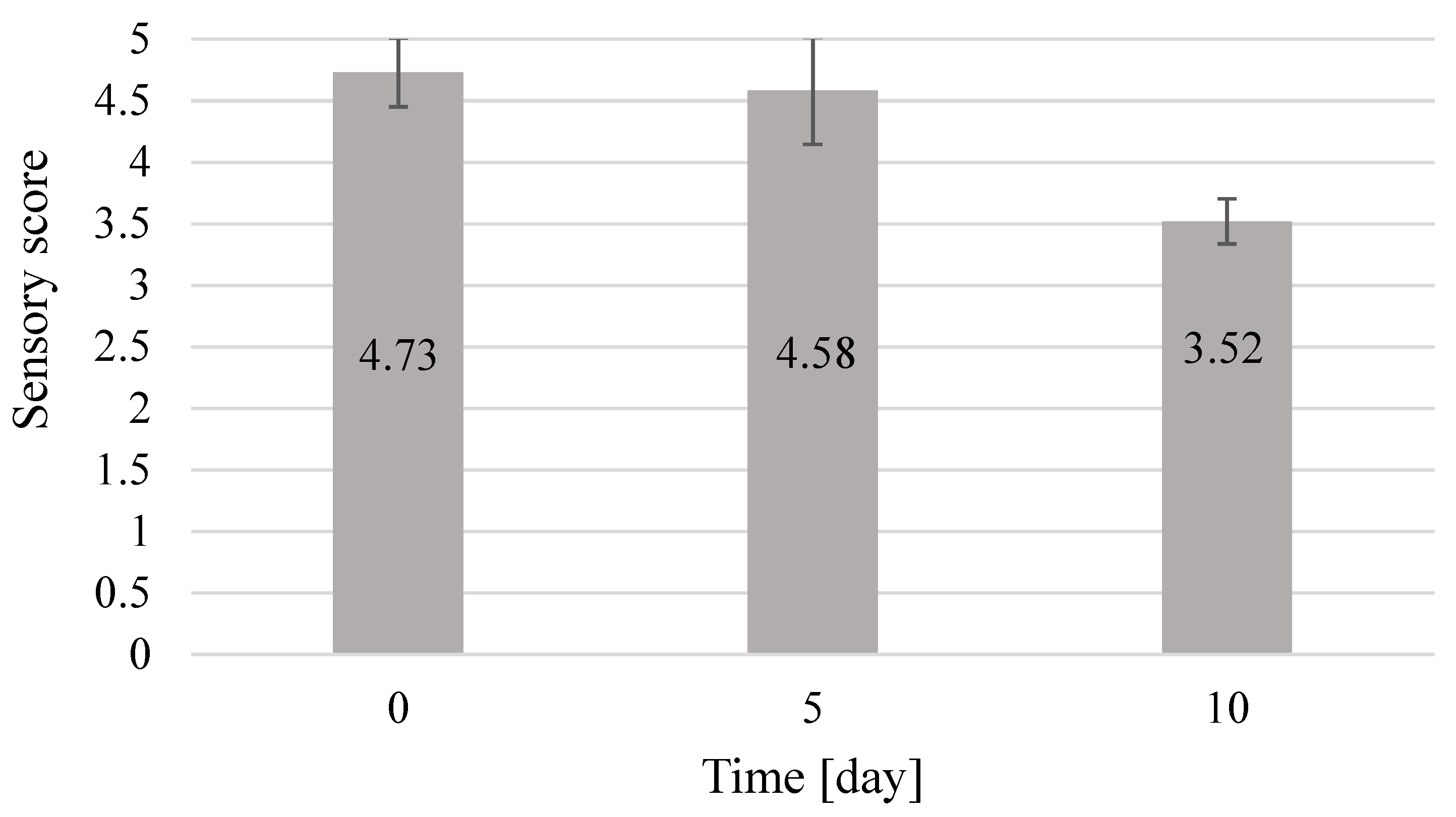 Molecules 25 04483 g008
