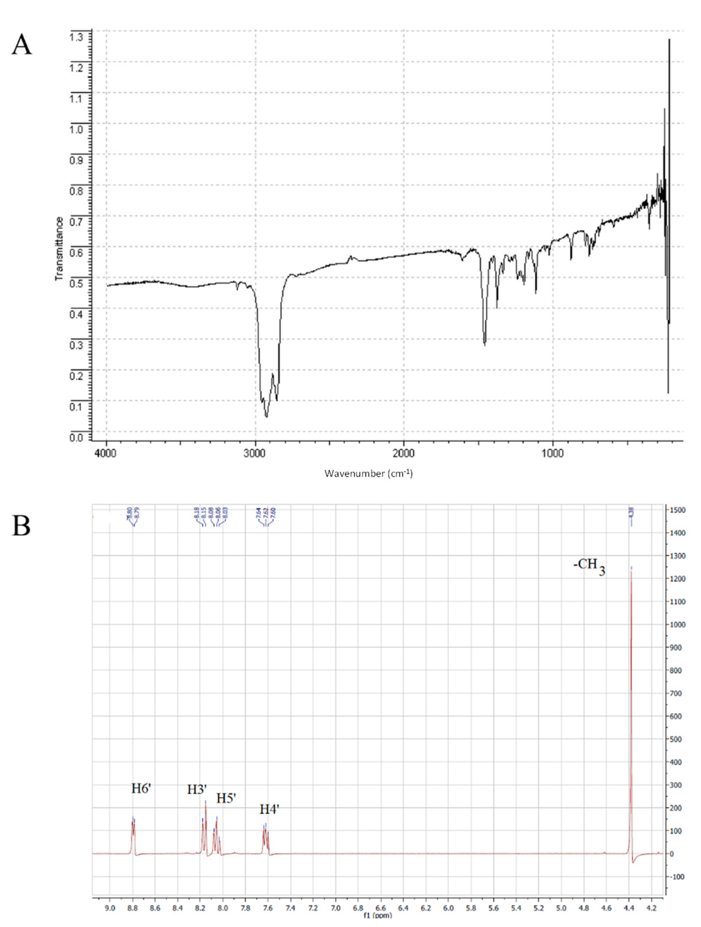Molecules 25 04487 g001 Molecules 25 04487 g001