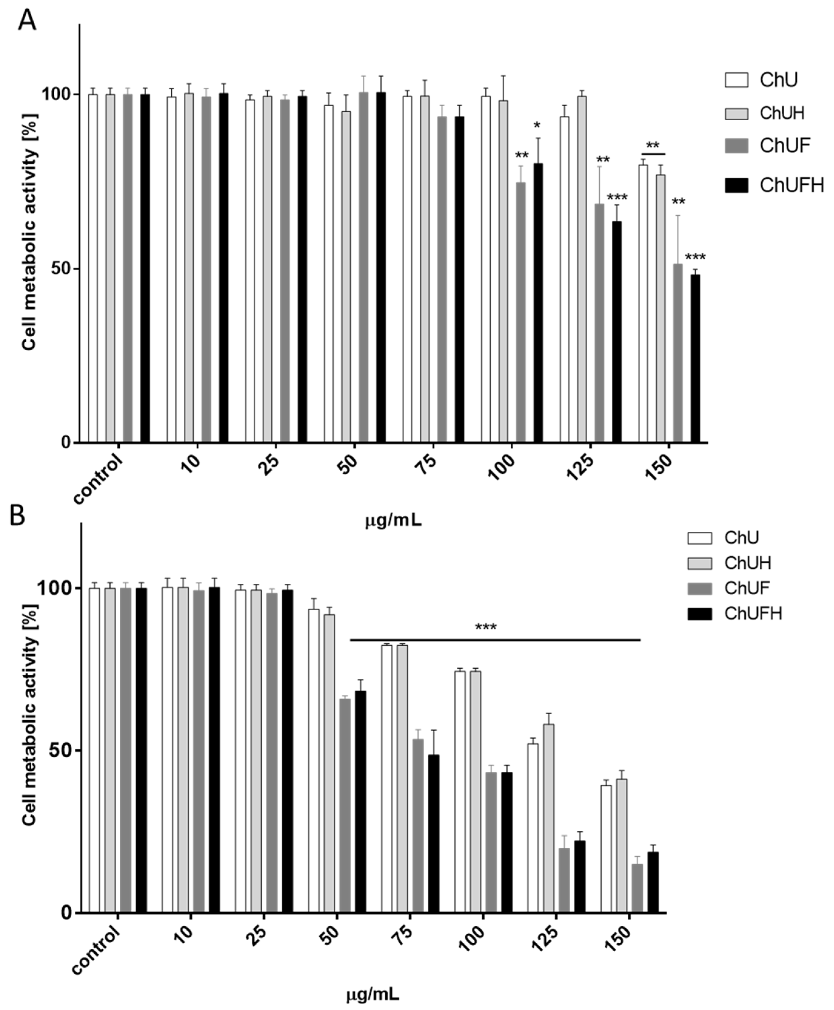 Molecules 25 04490 g004