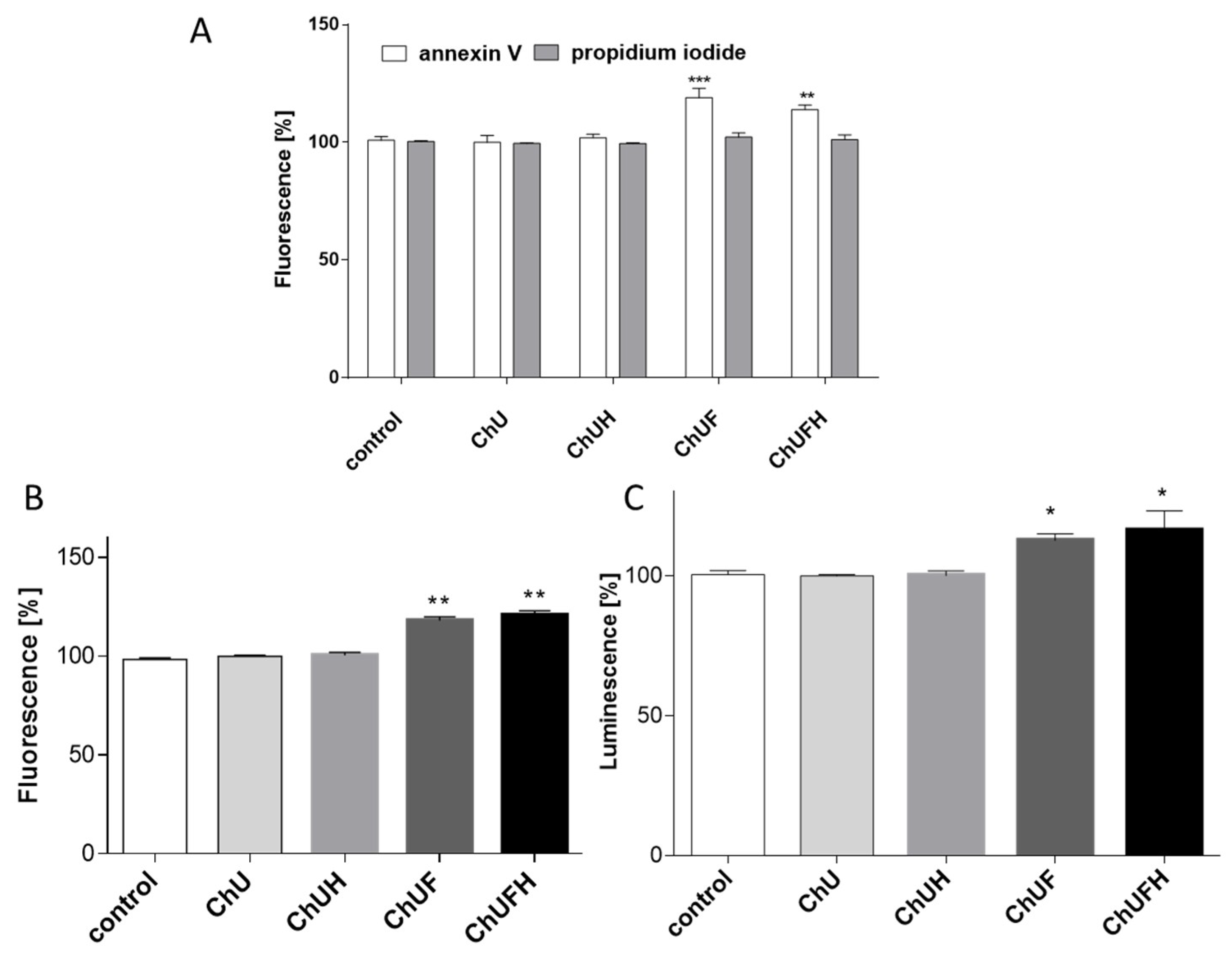 Molecules 25 04490 g005
