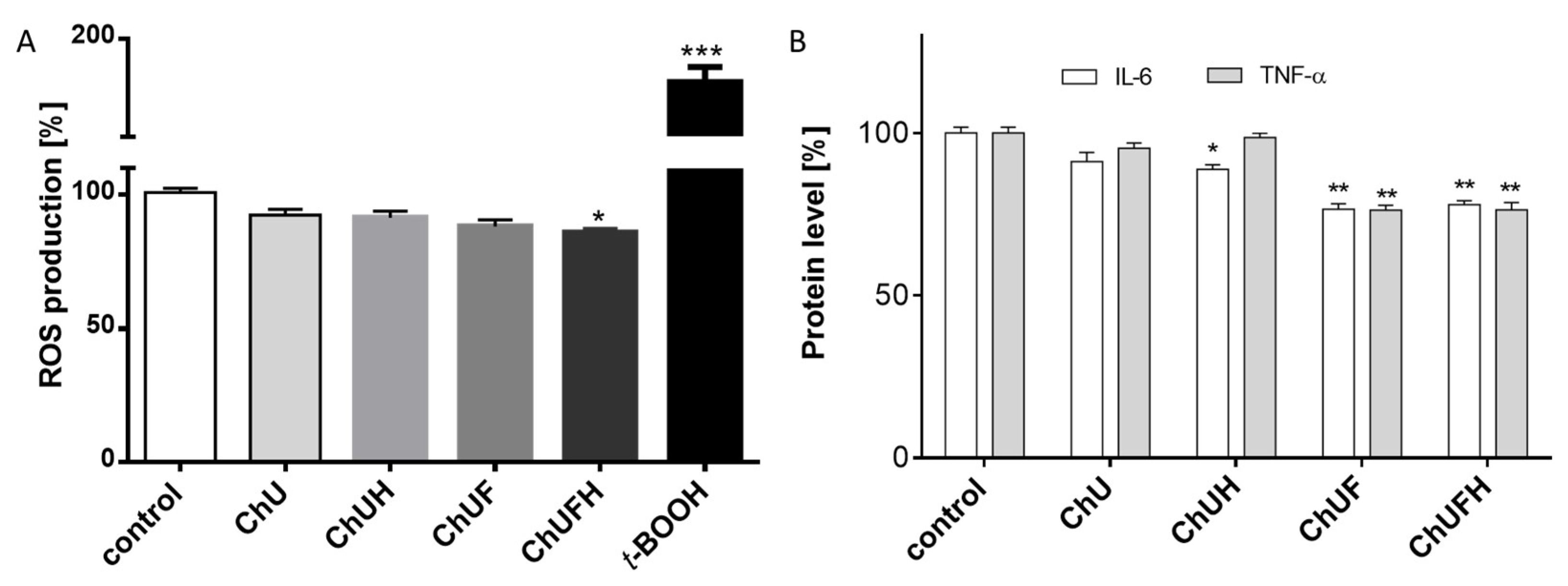 Molecules 25 04490 g009