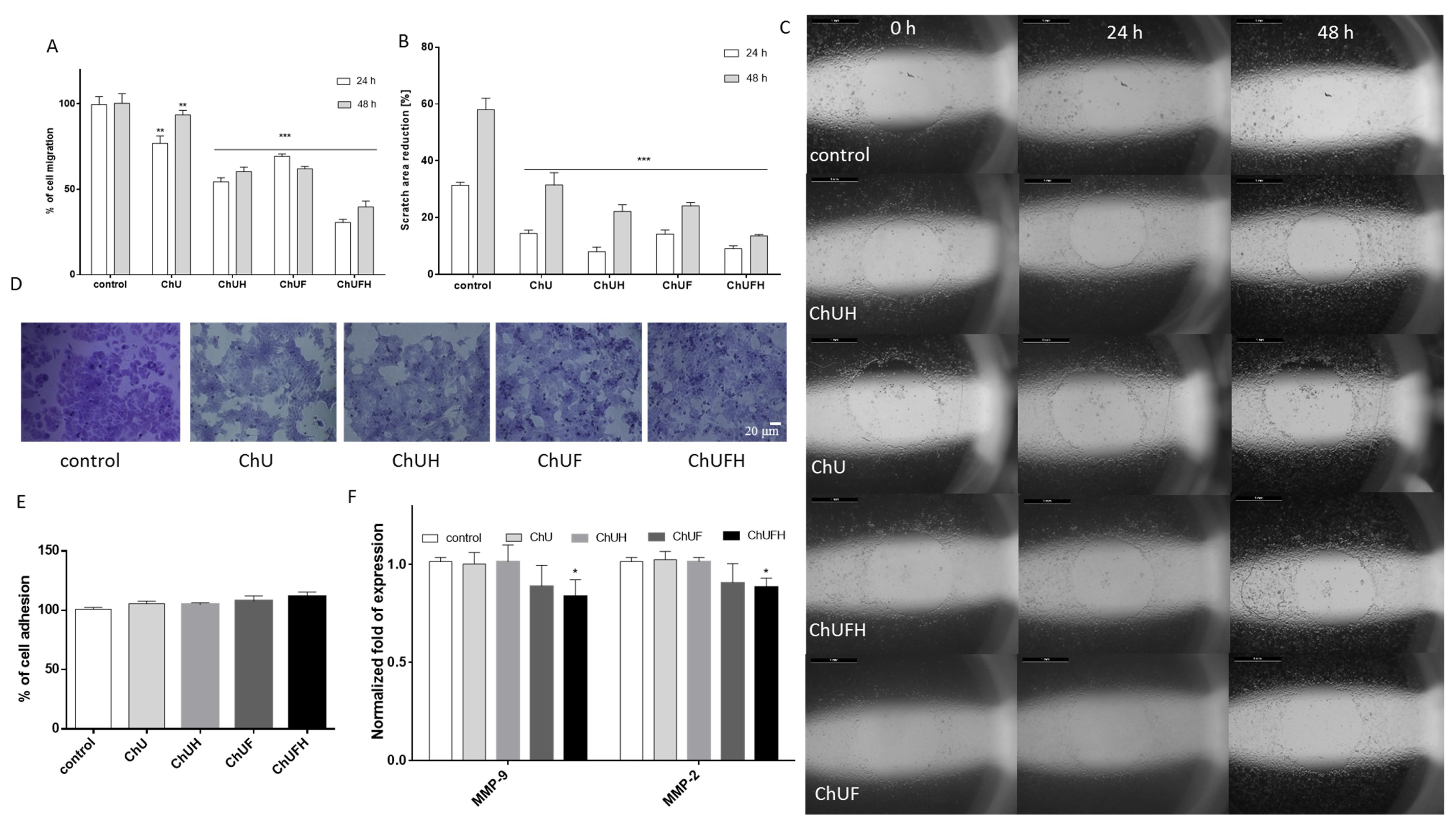 Molecules 25 04490 g010