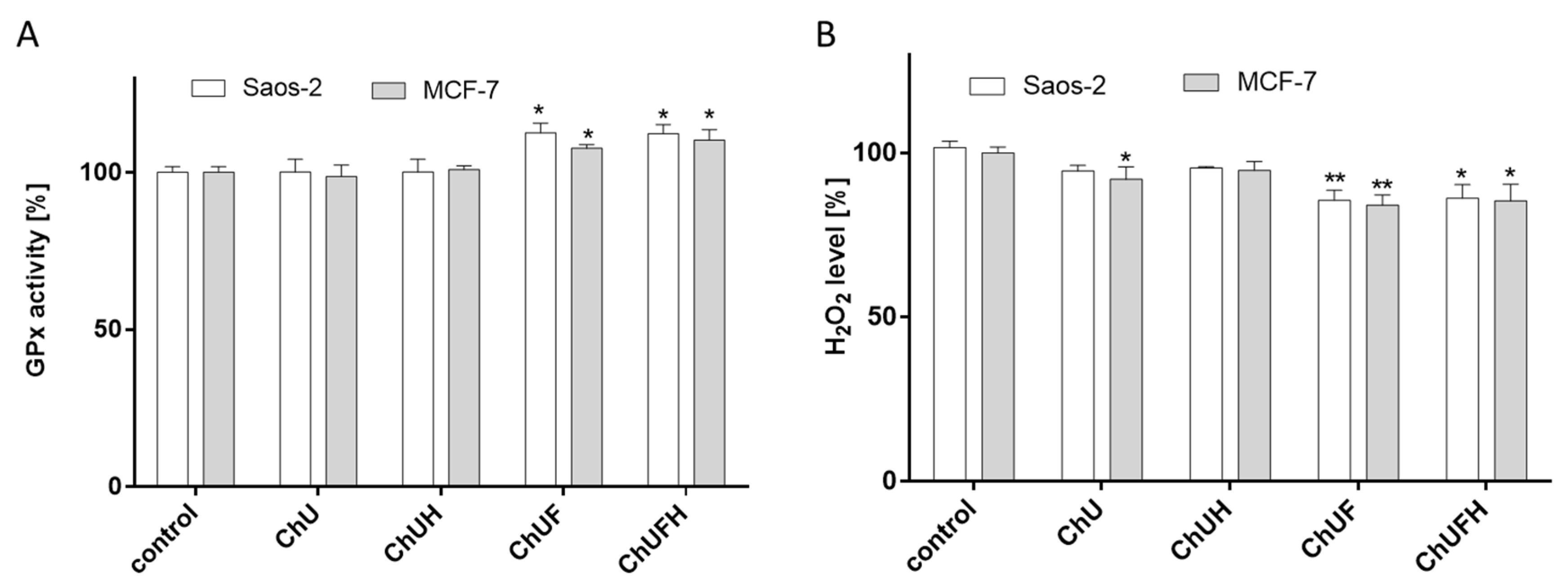Molecules 25 04490 g012