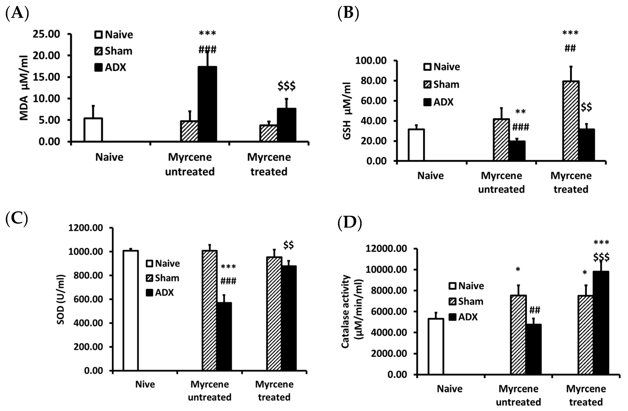 Molecules 25 04492 g003 Molecules 25 04492 g003