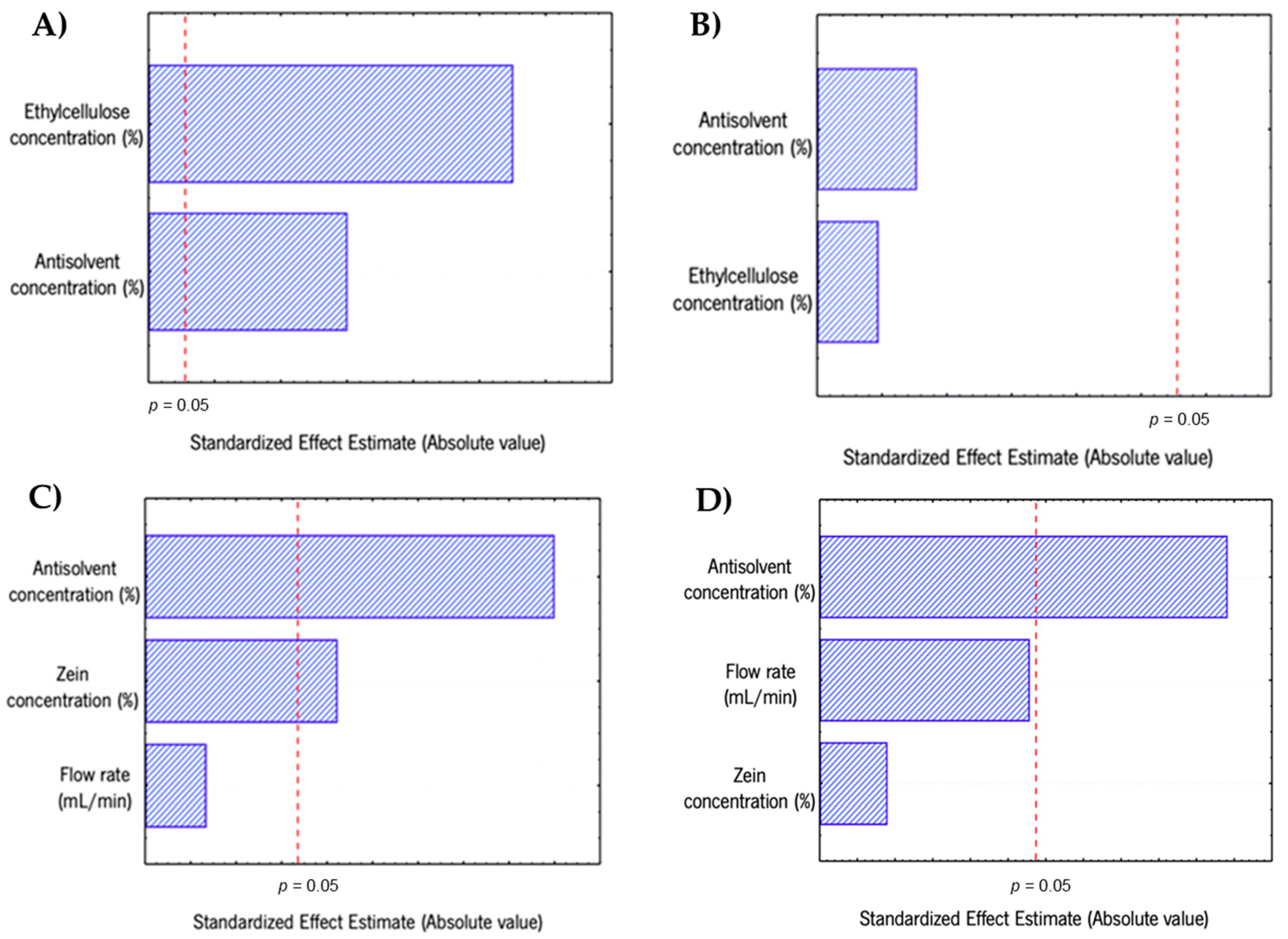 Molecules 25 04497 g001 Molecules 25 04497 g001