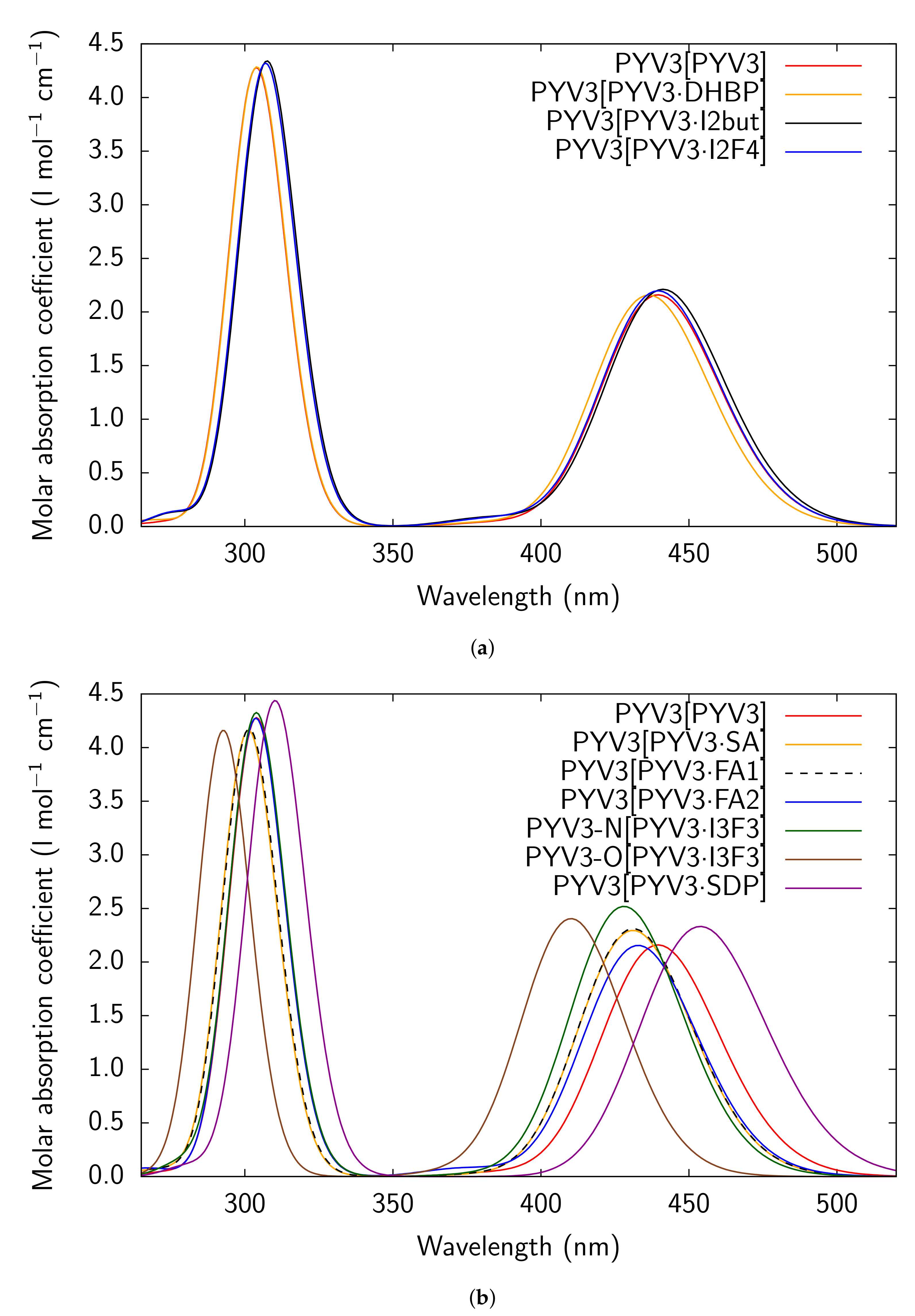 Molecules 25 04512 g003