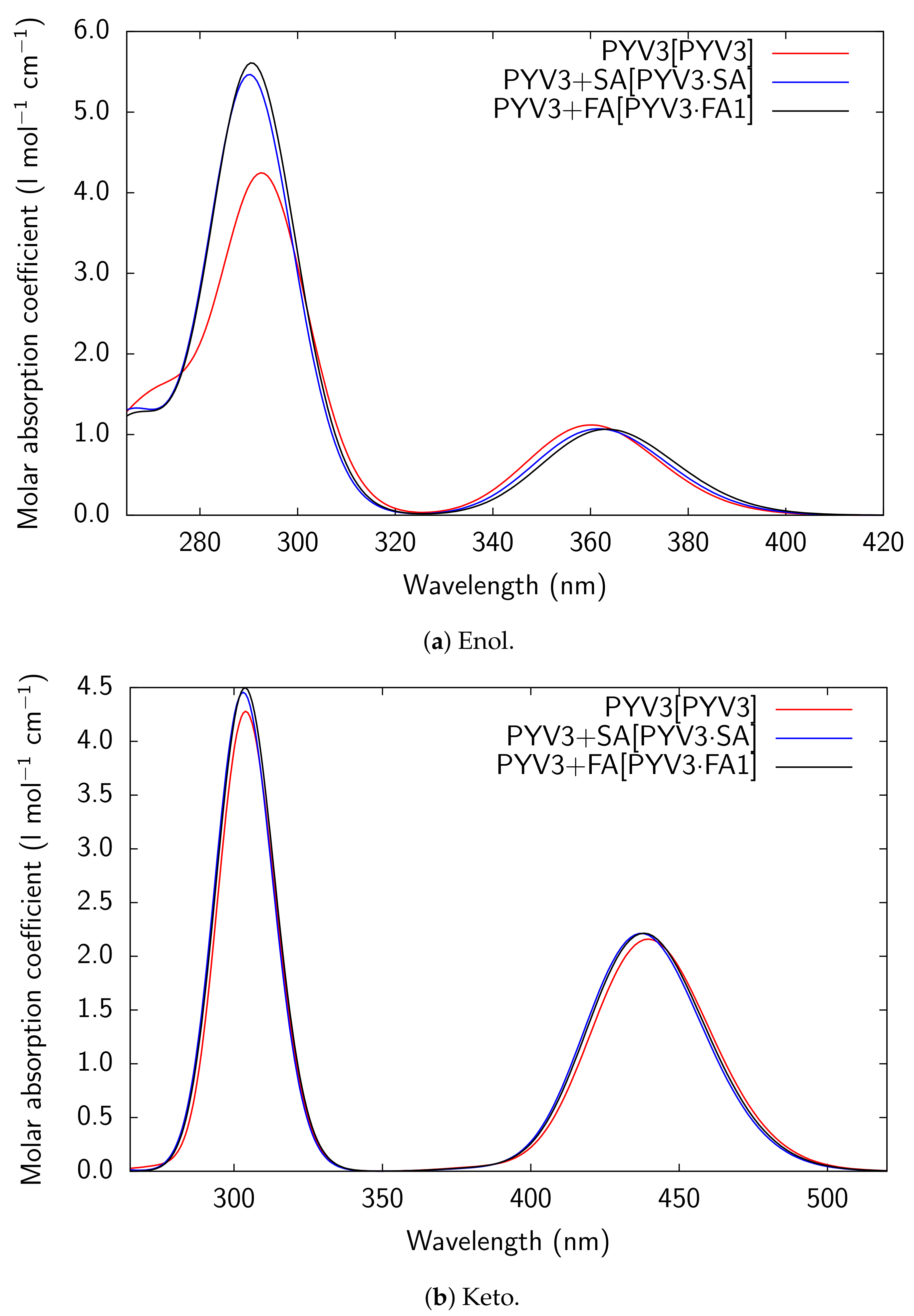 Molecules 25 04512 g004