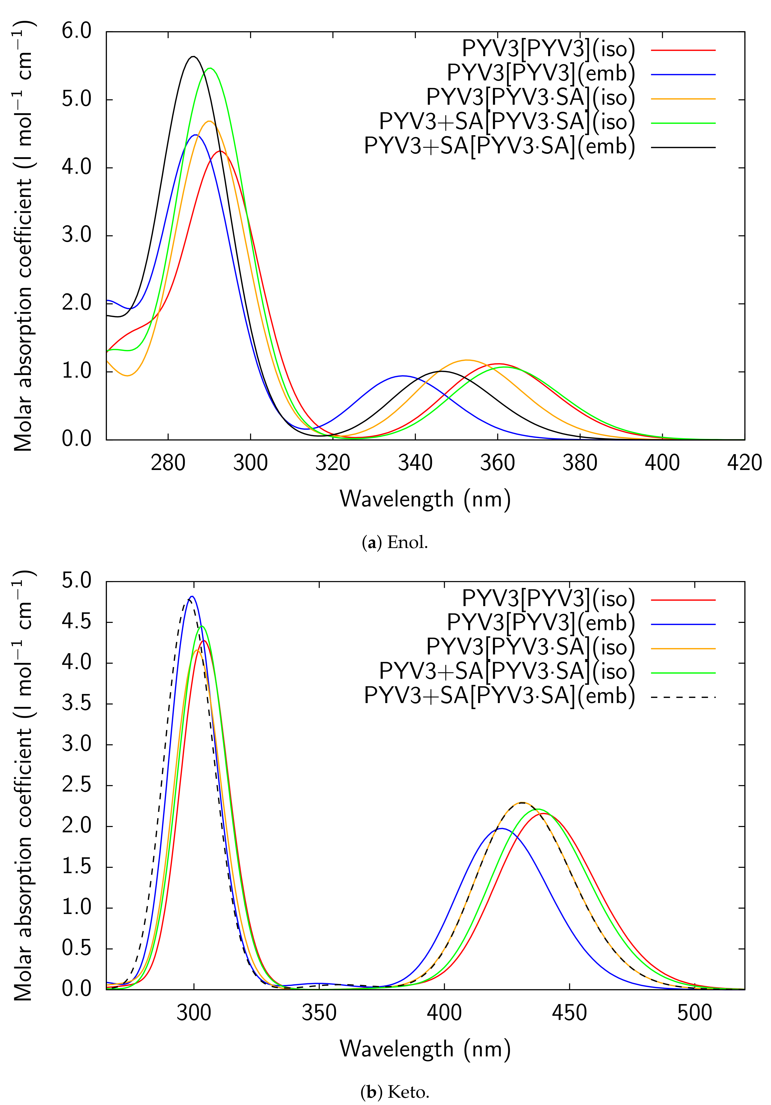 Molecules 25 04512 g005