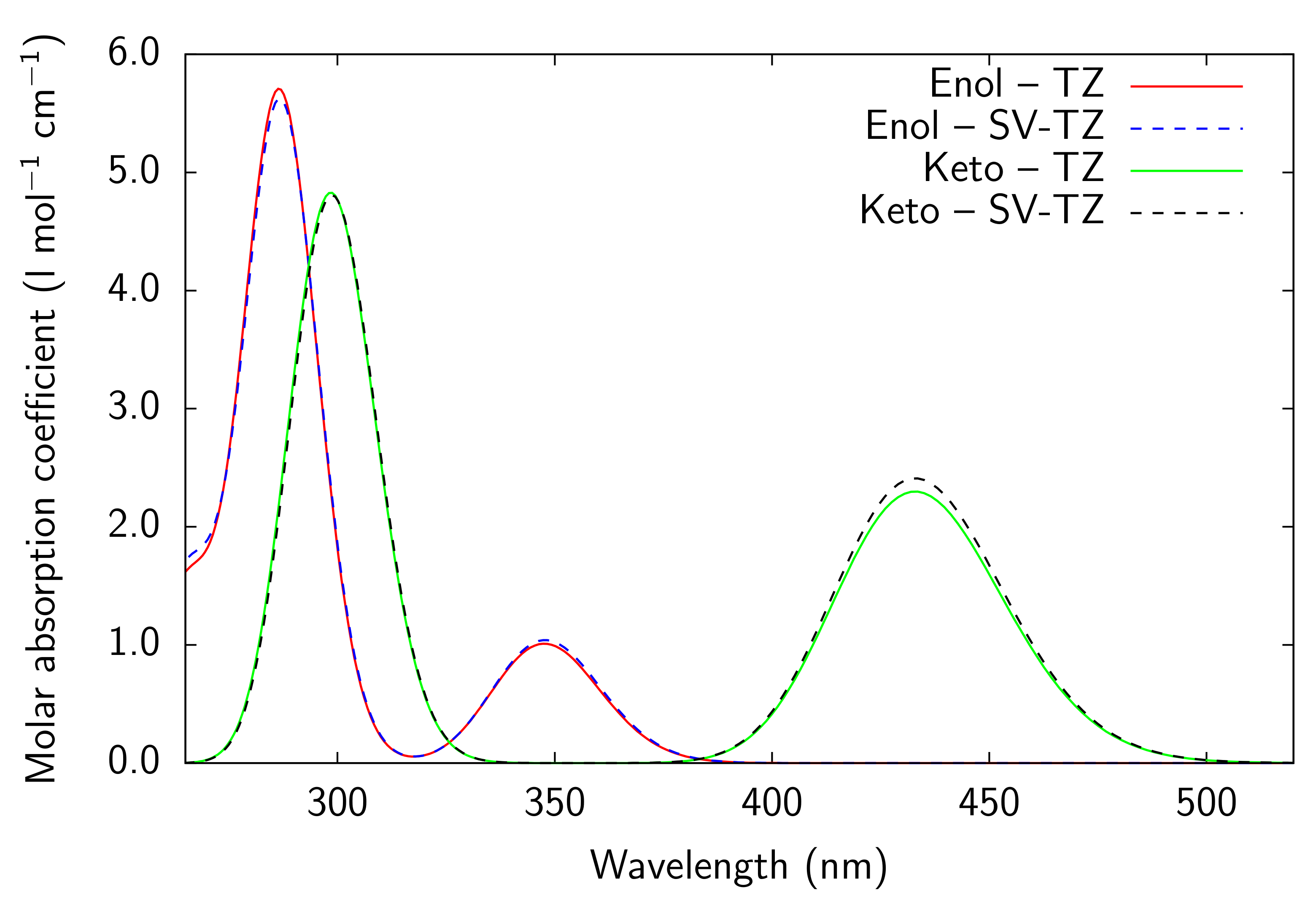 Molecules 25 04512 g009